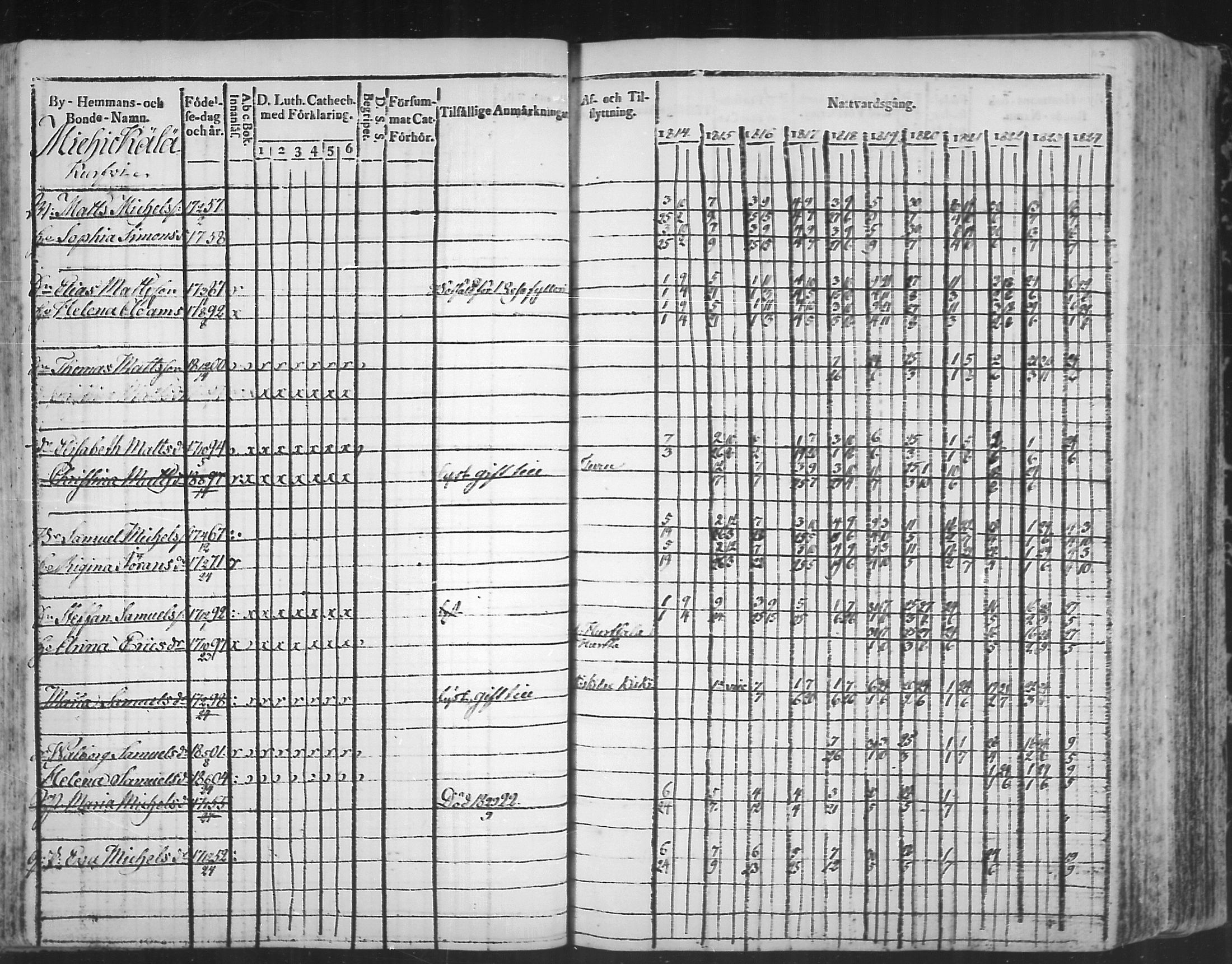 [ ../kirjat/Kirkonkirjat/virolahti/rippikirja_1814-1824_mko90-102/kuvat/116.jpg ]