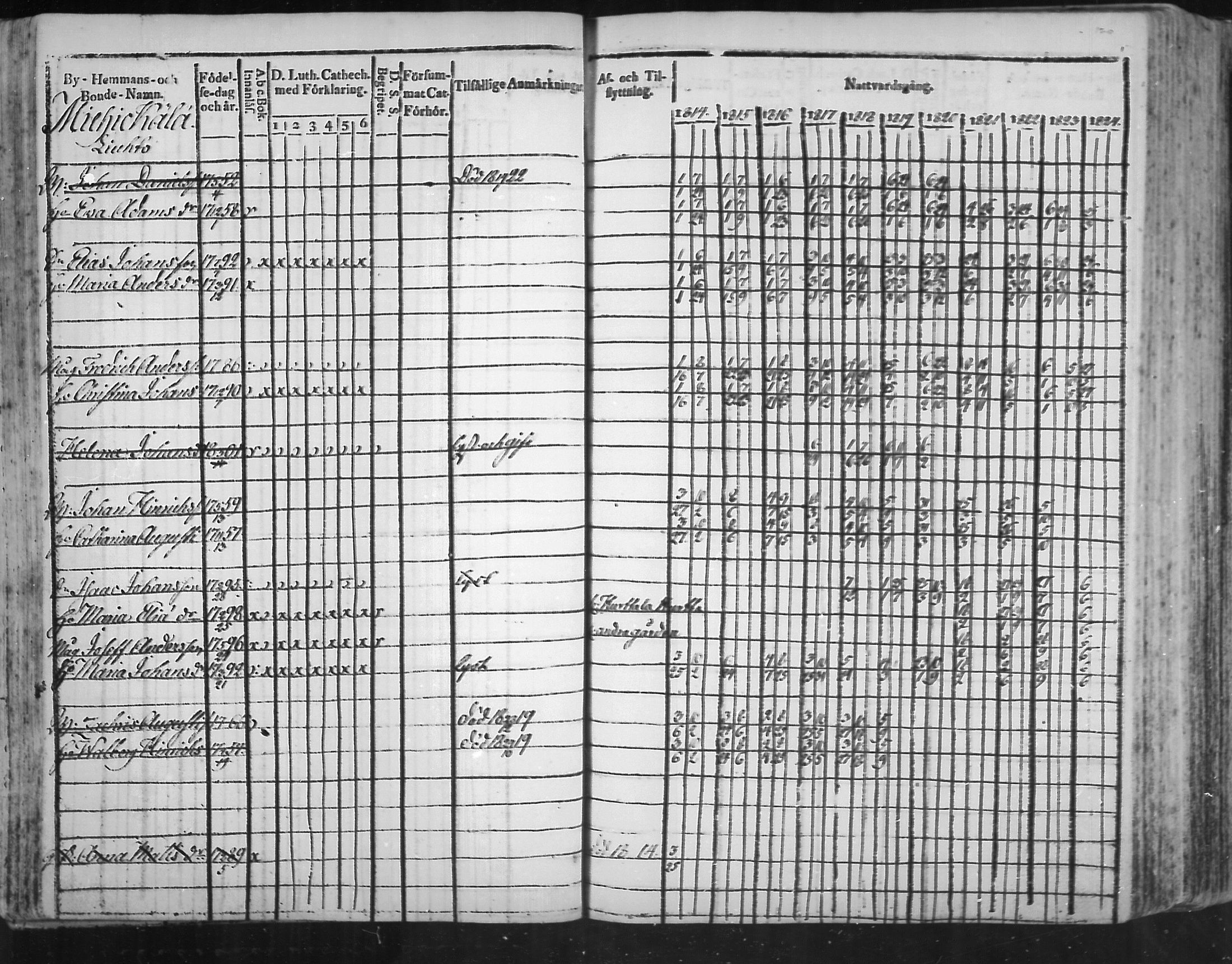 [ ../kirjat/Kirkonkirjat/virolahti/rippikirja_1814-1824_mko90-102/kuvat/119.jpg ]