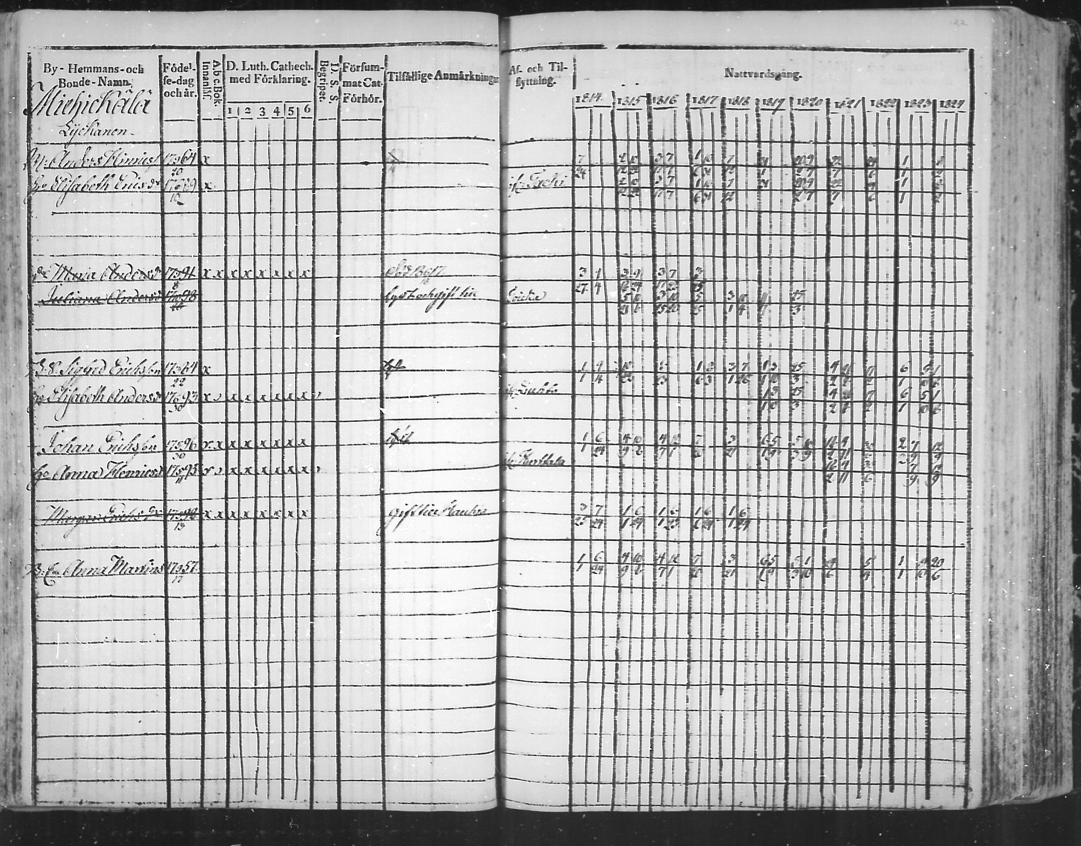 [ ../kirjat/Kirkonkirjat/virolahti/rippikirja_1814-1824_mko90-102/kuvat/121.jpg ]