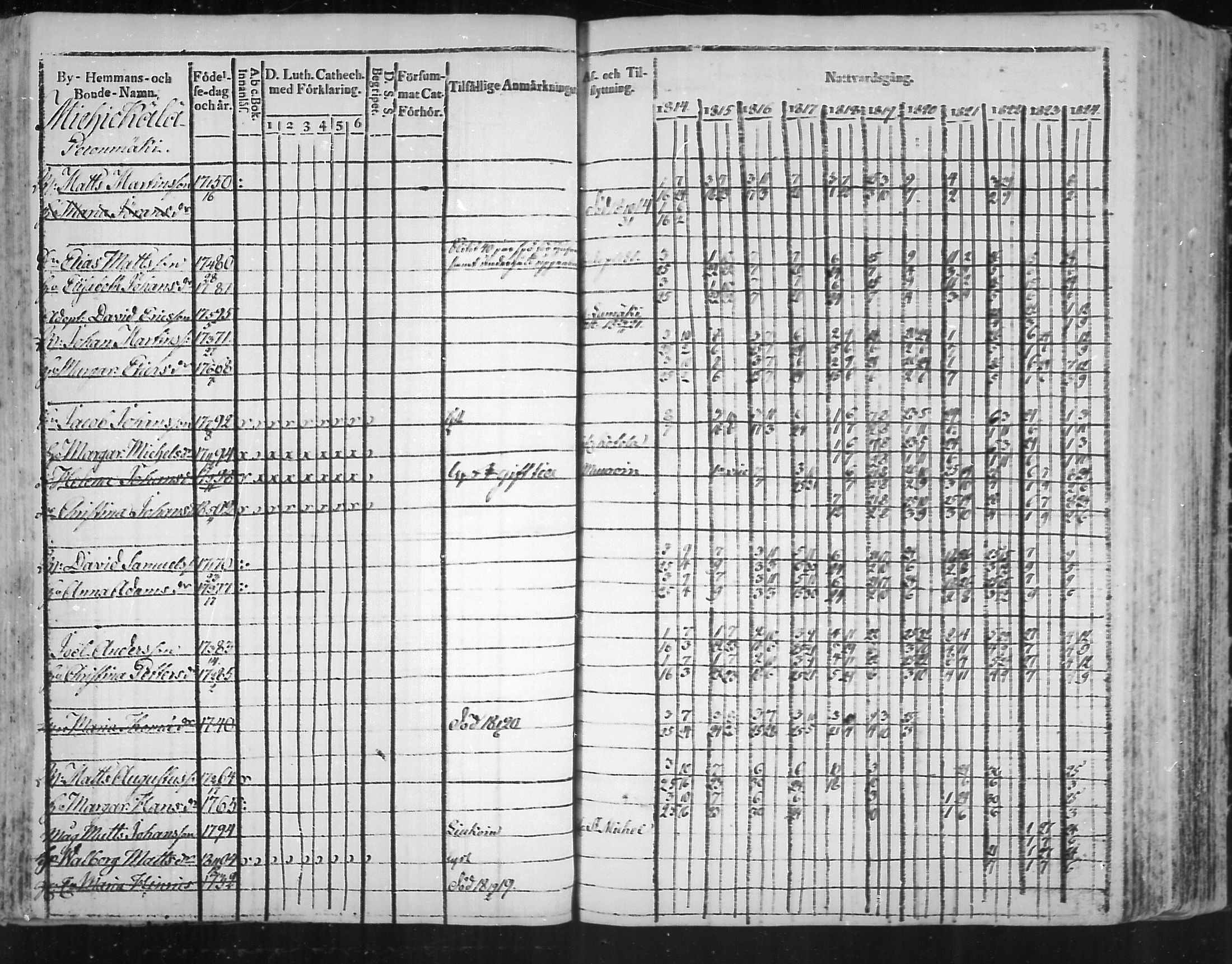 [ ../kirjat/Kirkonkirjat/virolahti/rippikirja_1814-1824_mko90-102/kuvat/122.jpg ]