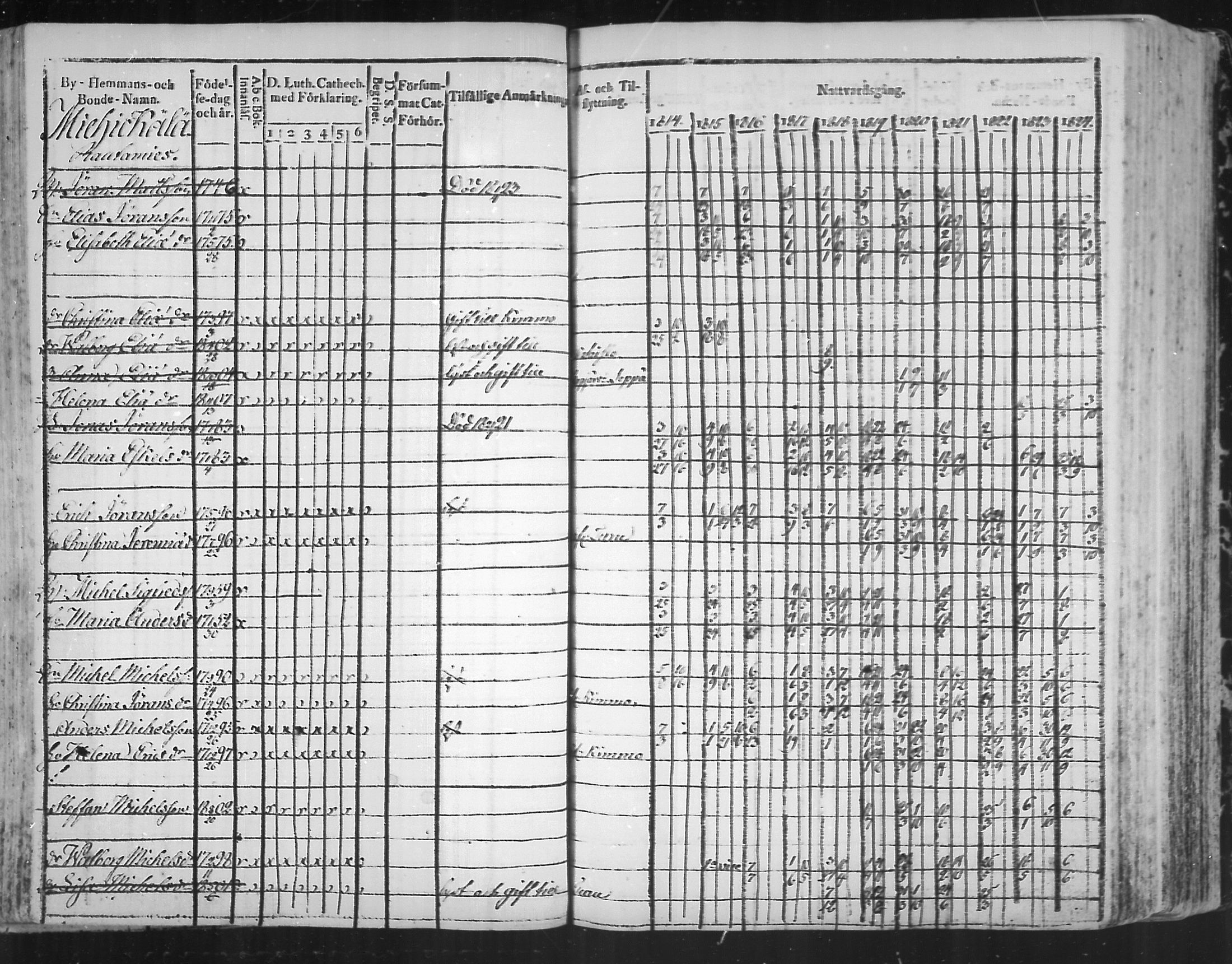 [ ../kirjat/Kirkonkirjat/virolahti/rippikirja_1814-1824_mko90-102/kuvat/124.jpg ]