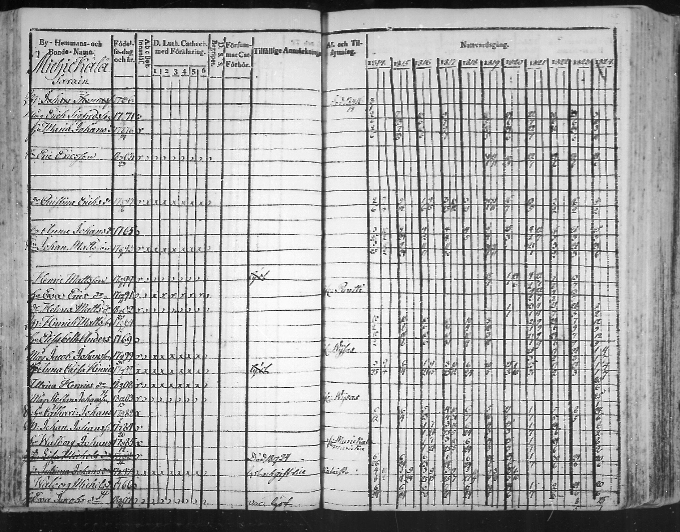 [ ../kirjat/Kirkonkirjat/virolahti/rippikirja_1814-1824_mko90-102/kuvat/125.jpg ]