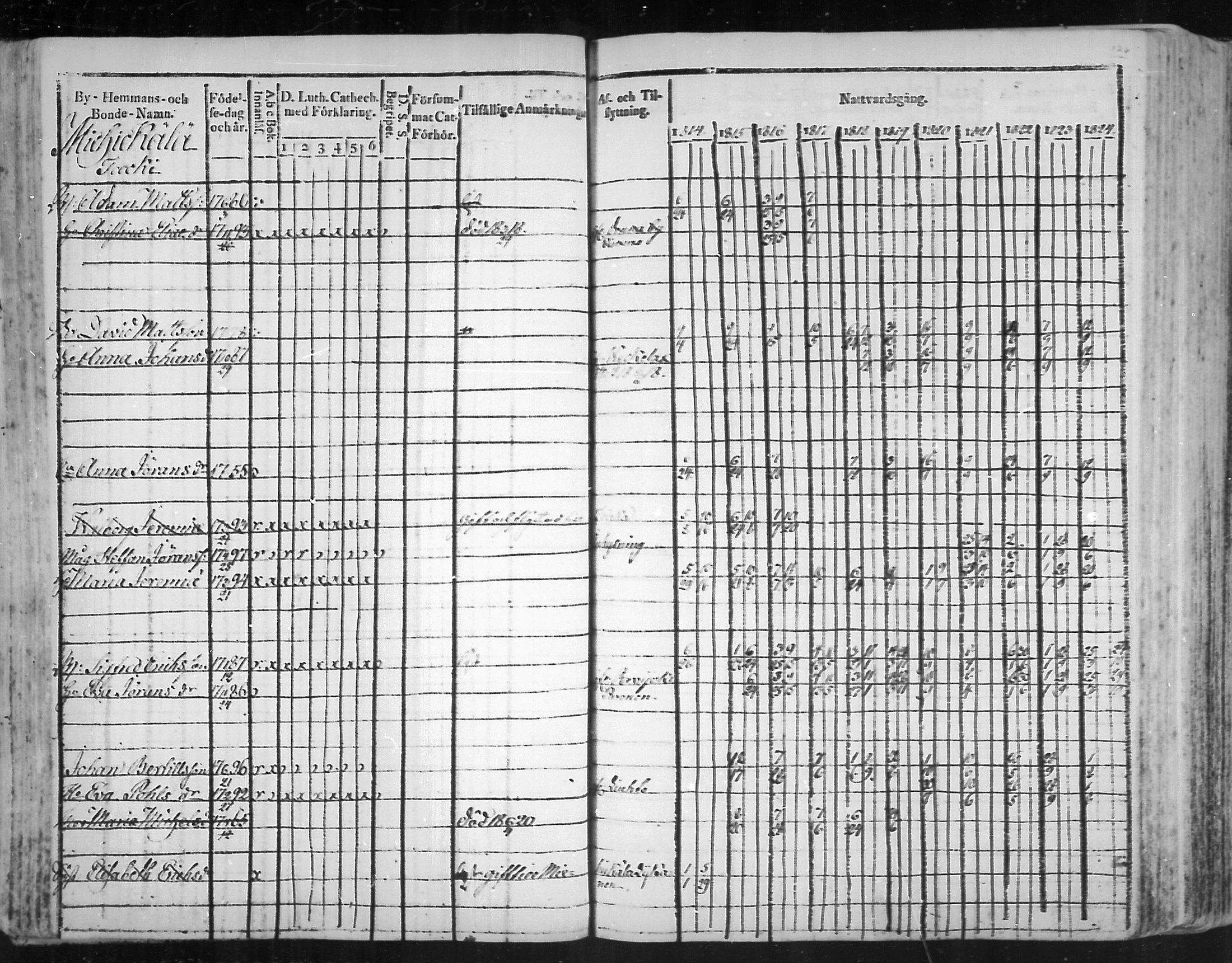 [ ../kirjat/Kirkonkirjat/virolahti/rippikirja_1814-1824_mko90-102/kuvat/126.jpg ]