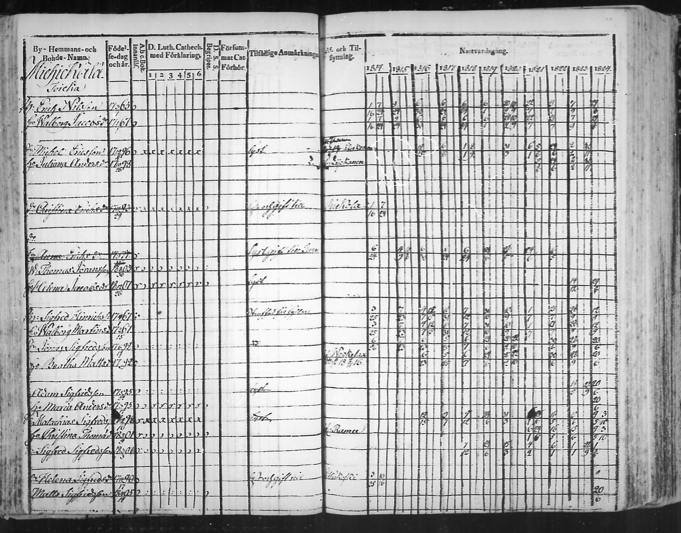 [ ../kirjat/Kirkonkirjat/virolahti/rippikirja_1814-1824_mko90-102/kuvat/128.jpg ]