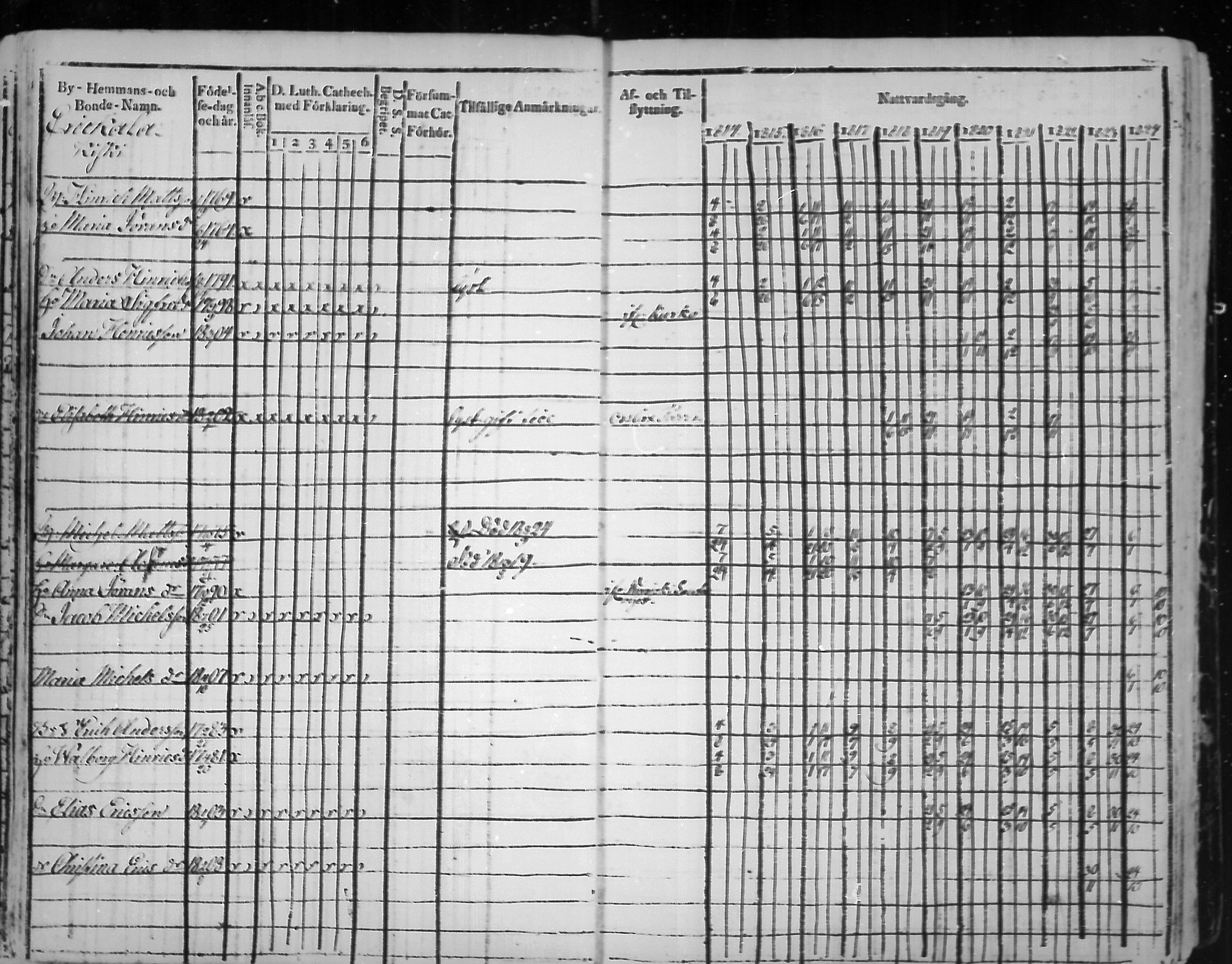[ ../kirjat/Kirkonkirjat/virolahti/rippikirja_1814-1824_mko90-102/kuvat/13.jpg ]