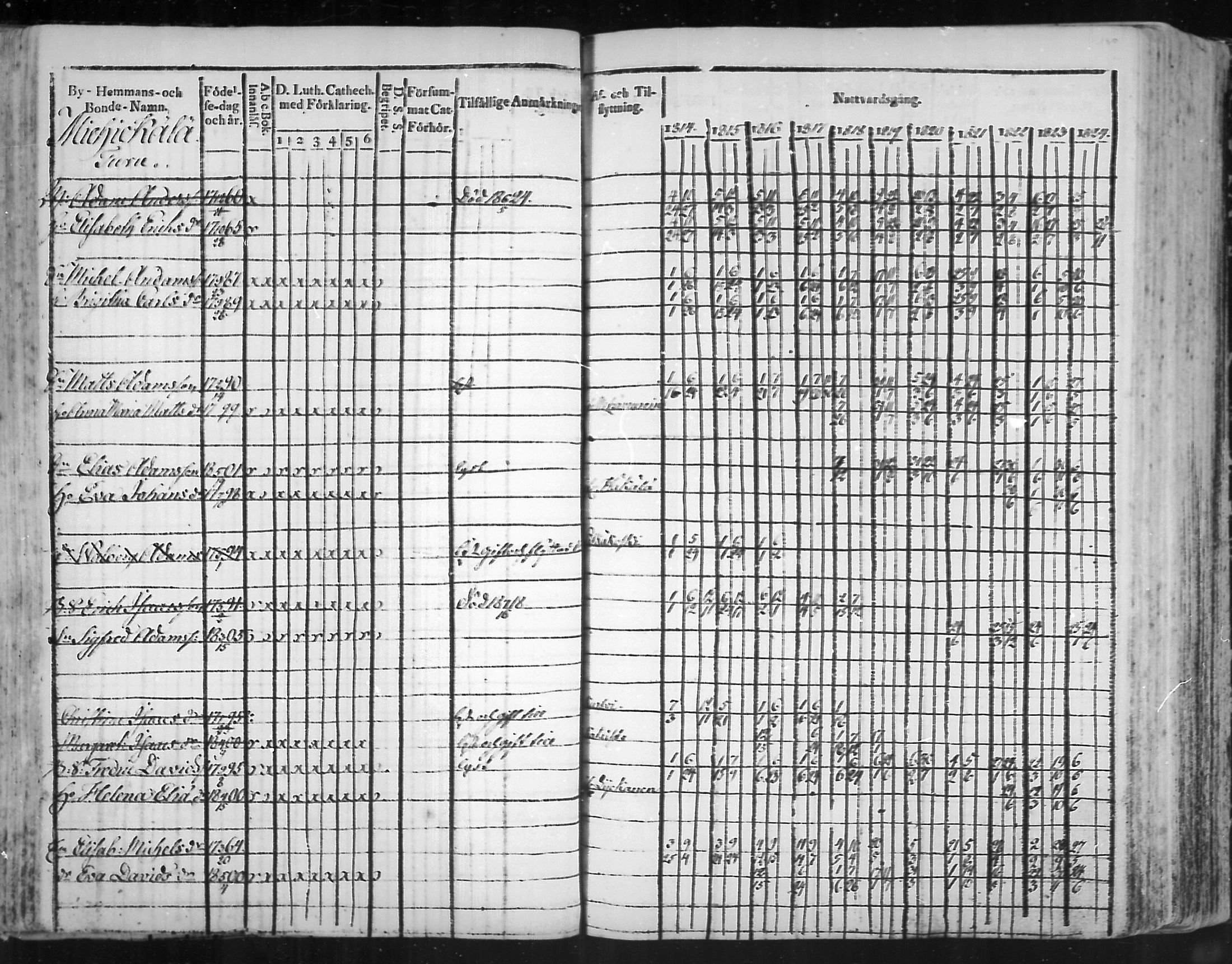 [ ../kirjat/Kirkonkirjat/virolahti/rippikirja_1814-1824_mko90-102/kuvat/130.jpg ]