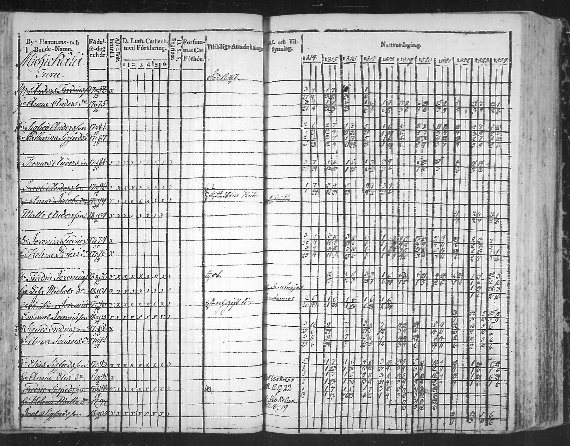 [ ../kirjat/Kirkonkirjat/virolahti/rippikirja_1814-1824_mko90-102/kuvat/131.jpg ]