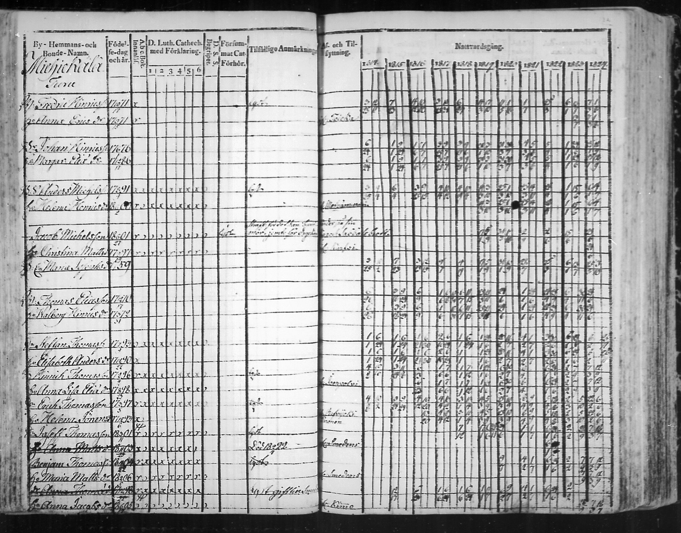[ ../kirjat/Kirkonkirjat/virolahti/rippikirja_1814-1824_mko90-102/kuvat/132.jpg ]