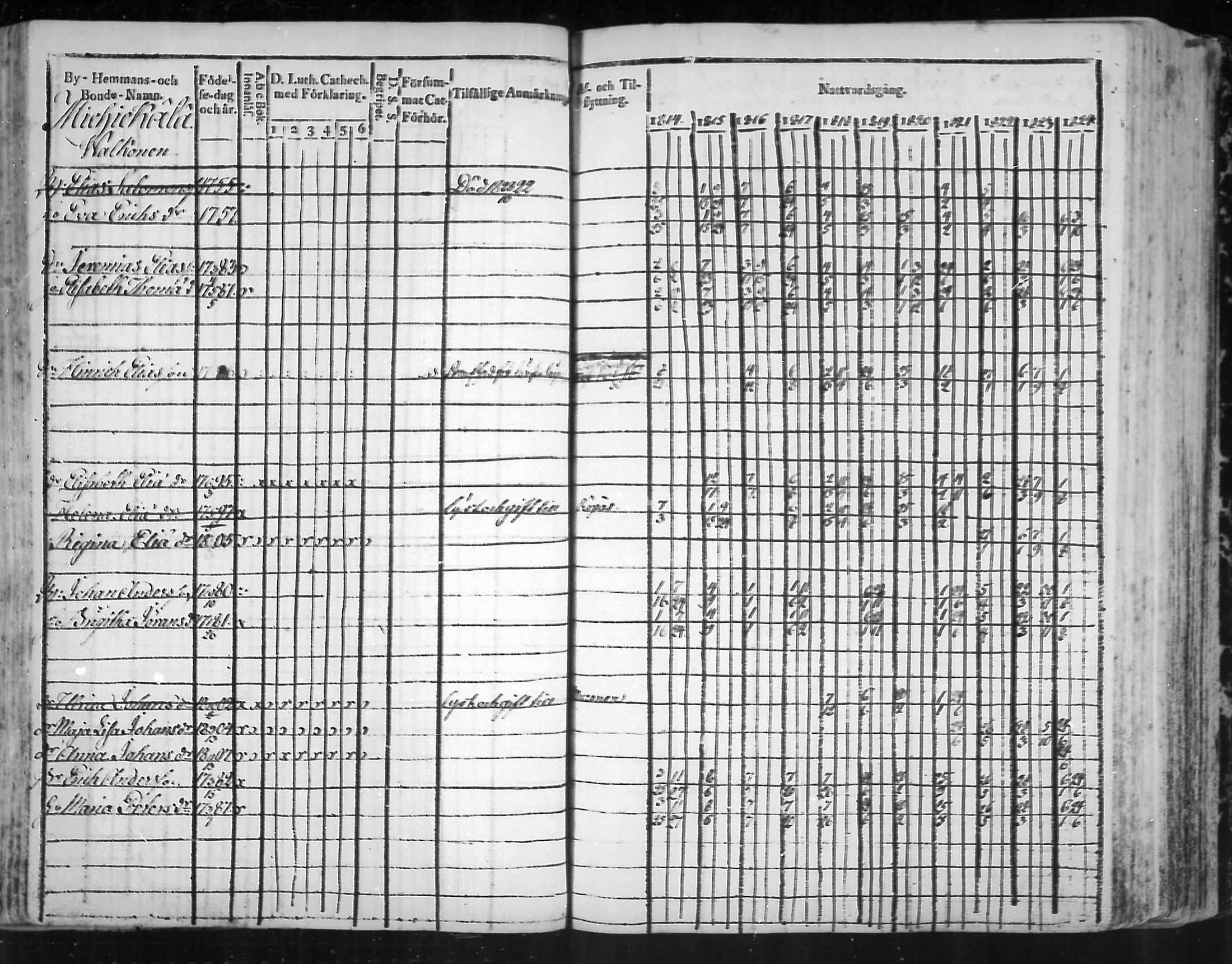 [ ../kirjat/Kirkonkirjat/virolahti/rippikirja_1814-1824_mko90-102/kuvat/133.jpg ]
