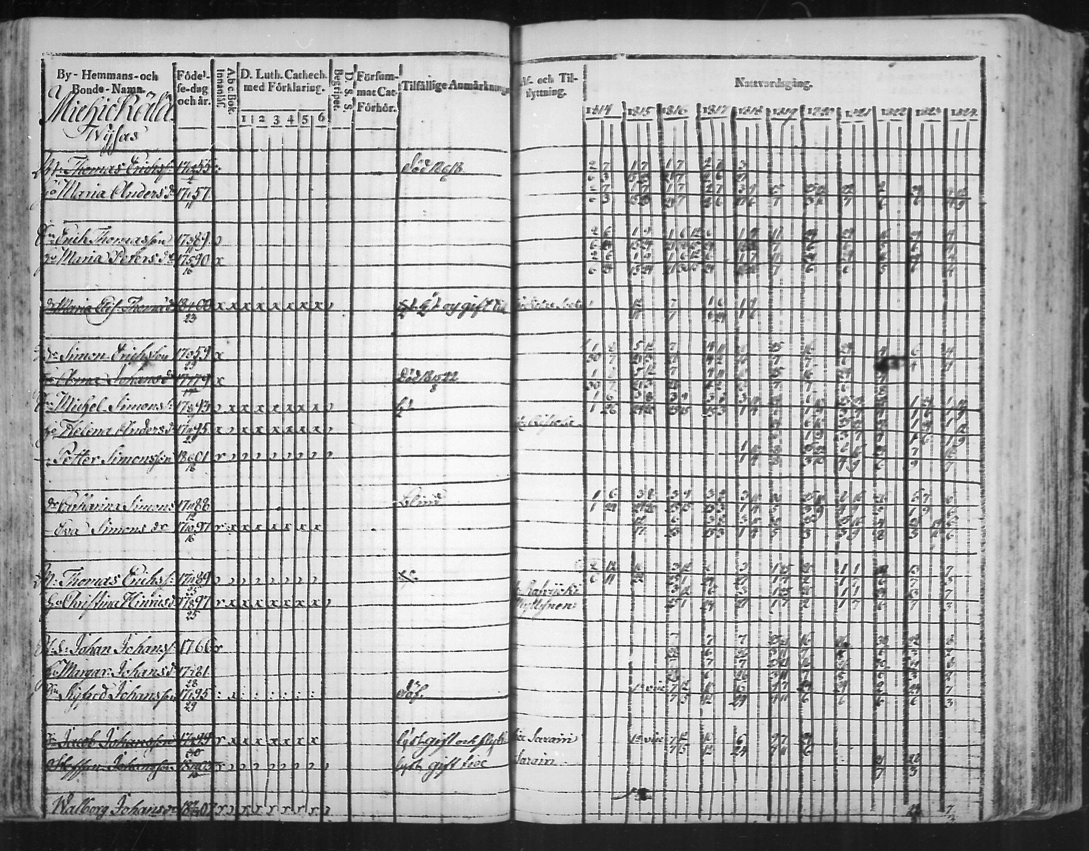 [ ../kirjat/Kirkonkirjat/virolahti/rippikirja_1814-1824_mko90-102/kuvat/135.jpg ]