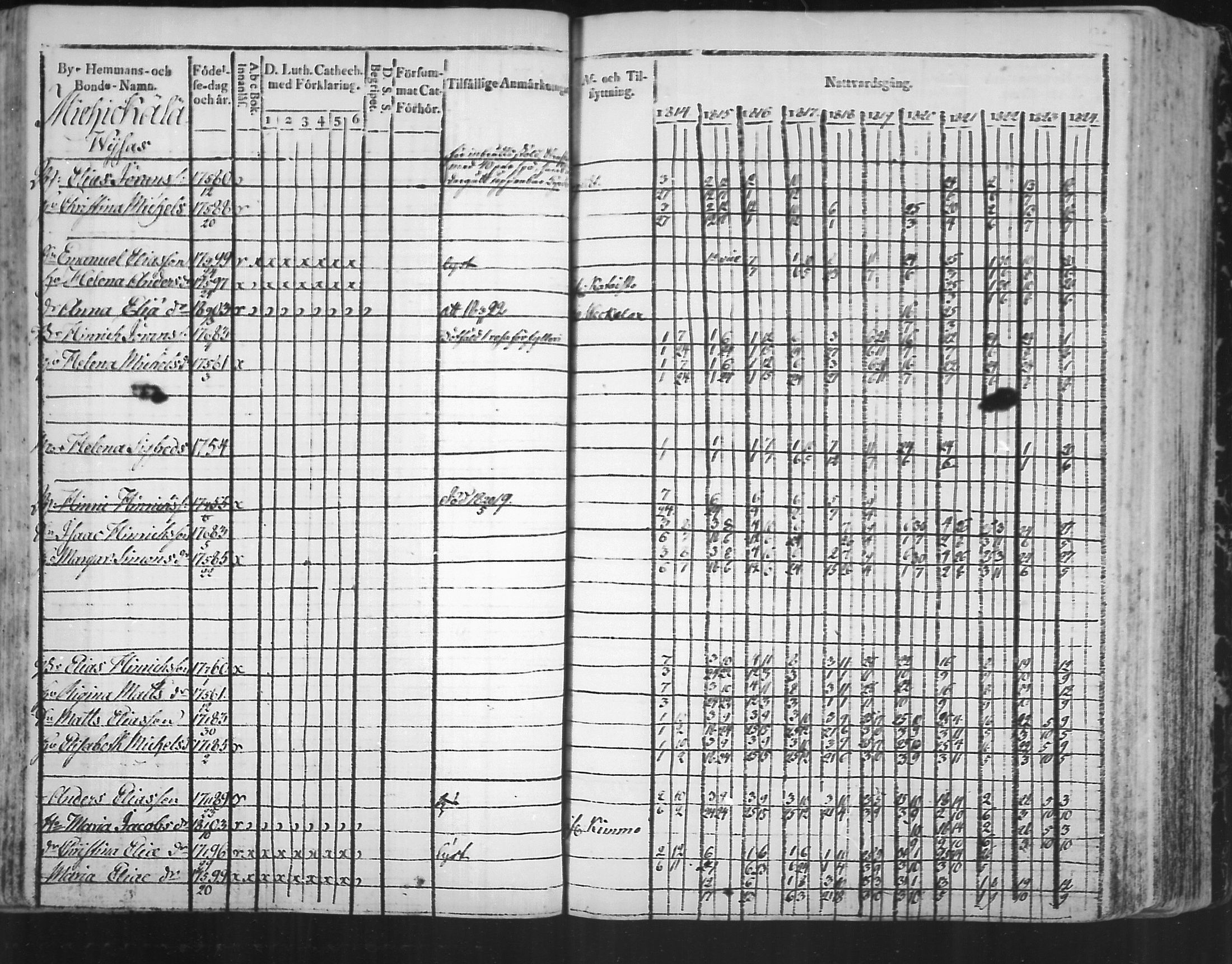 [ ../kirjat/Kirkonkirjat/virolahti/rippikirja_1814-1824_mko90-102/kuvat/136.jpg ]