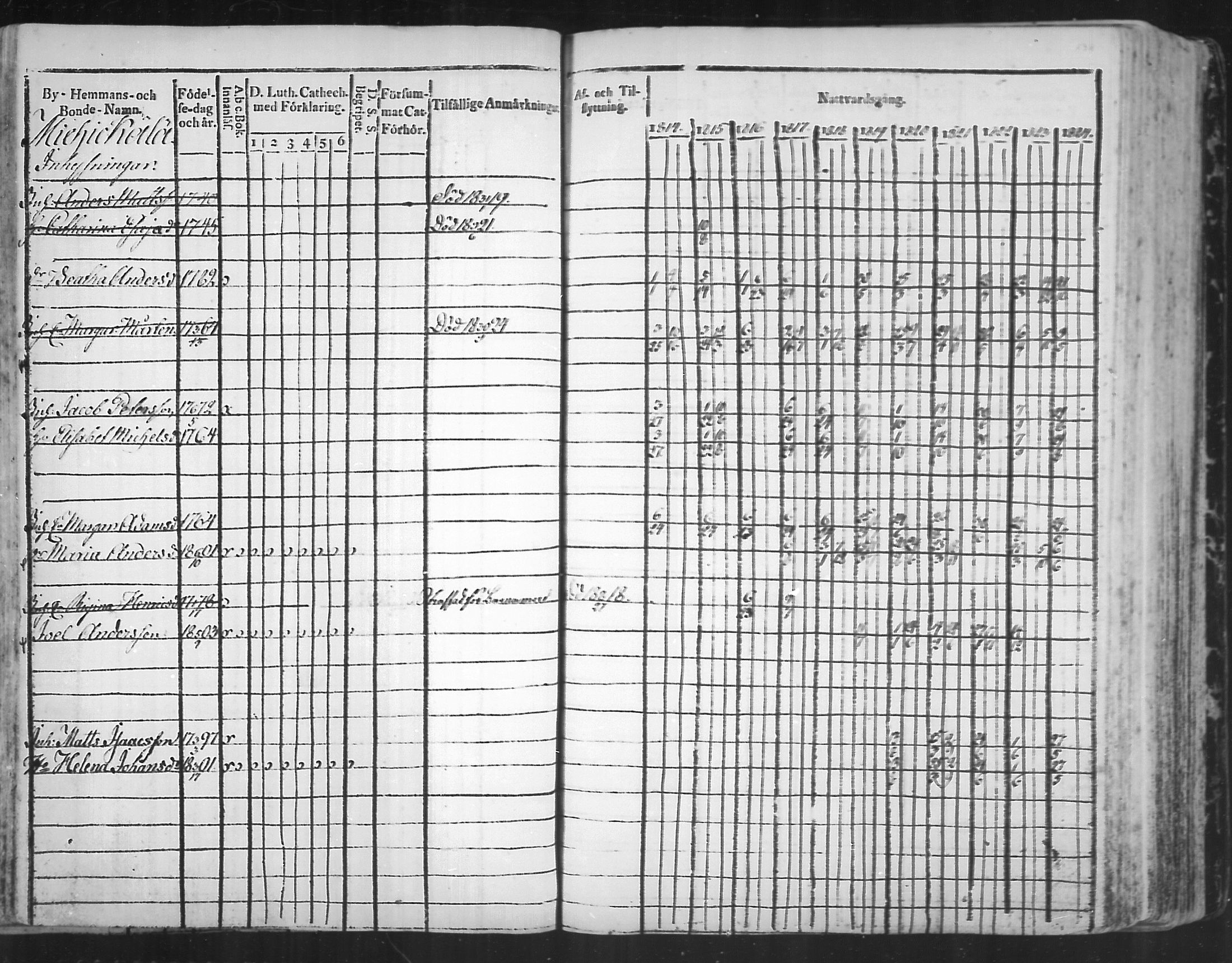 [ ../kirjat/Kirkonkirjat/virolahti/rippikirja_1814-1824_mko90-102/kuvat/138.jpg ]