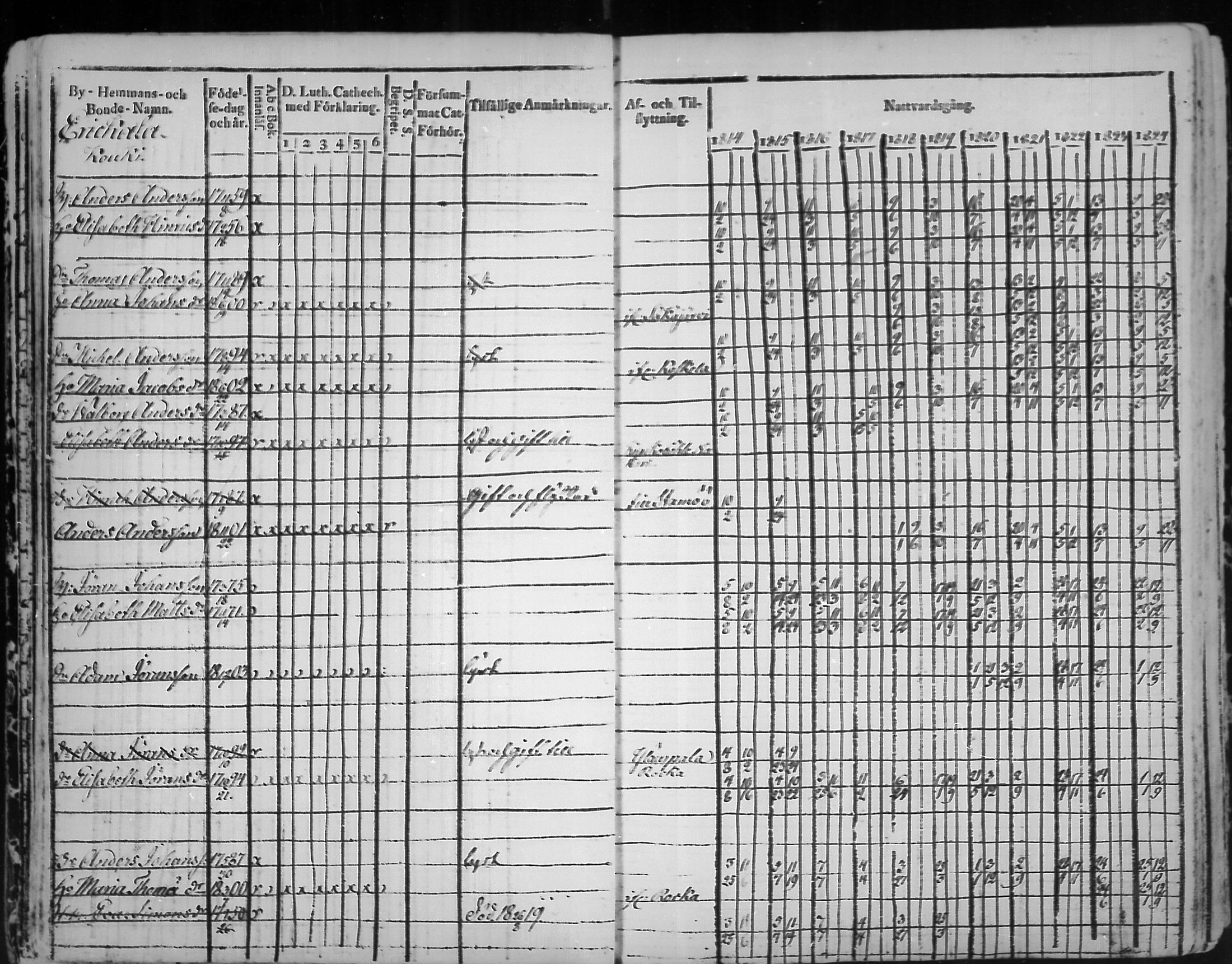 [ ../kirjat/Kirkonkirjat/virolahti/rippikirja_1814-1824_mko90-102/kuvat/14.jpg ]
