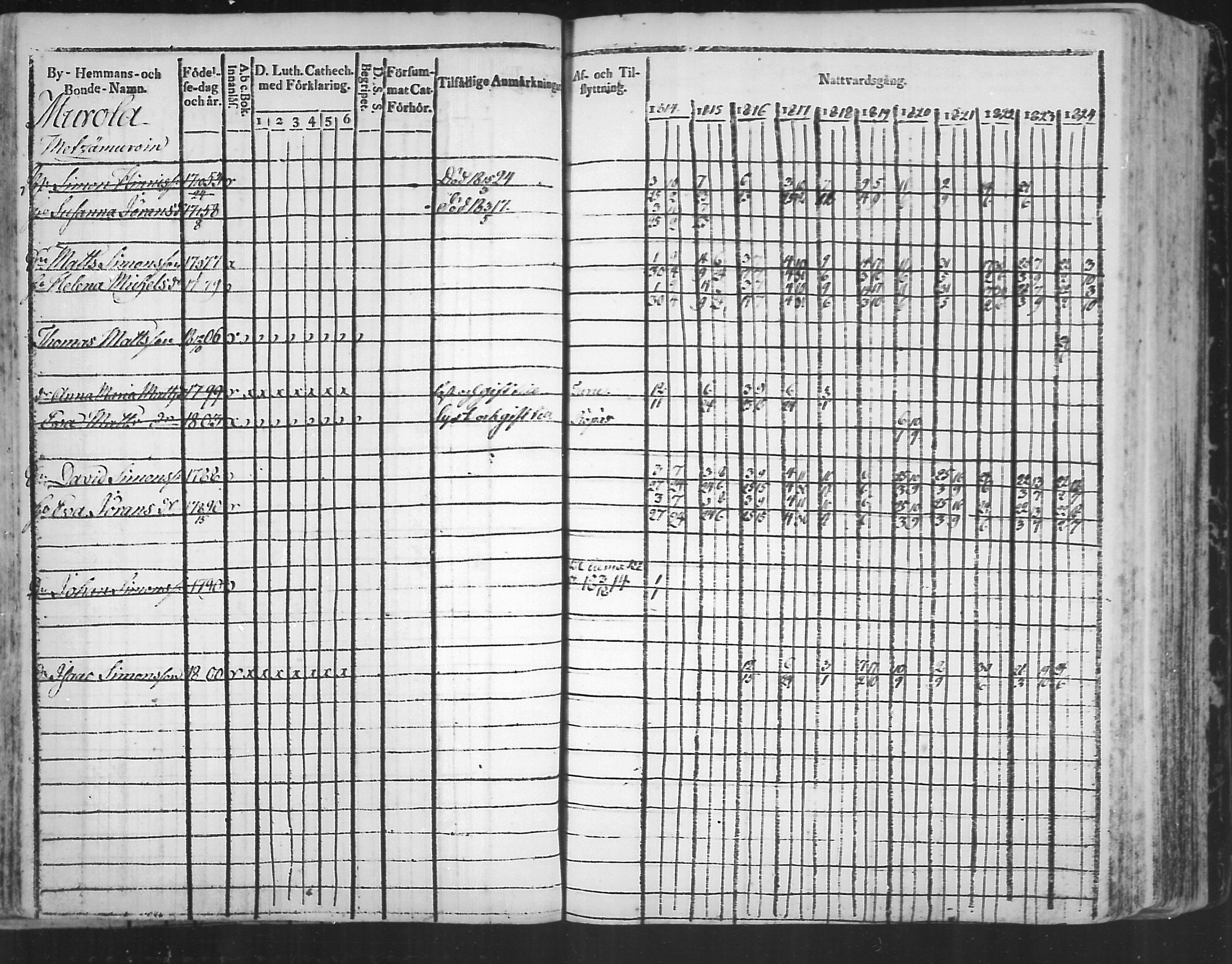 [ ../kirjat/Kirkonkirjat/virolahti/rippikirja_1814-1824_mko90-102/kuvat/142.jpg ]