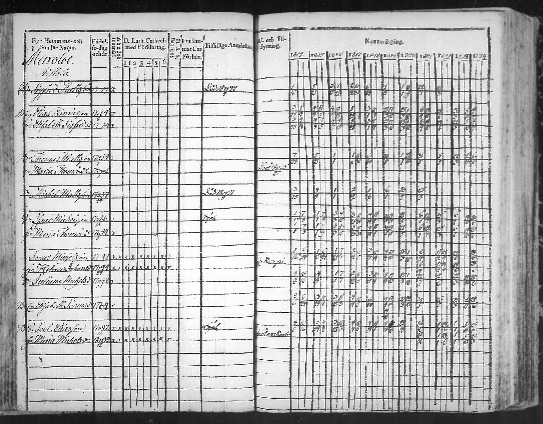 [ ../kirjat/Kirkonkirjat/virolahti/rippikirja_1814-1824_mko90-102/kuvat/144.jpg ]