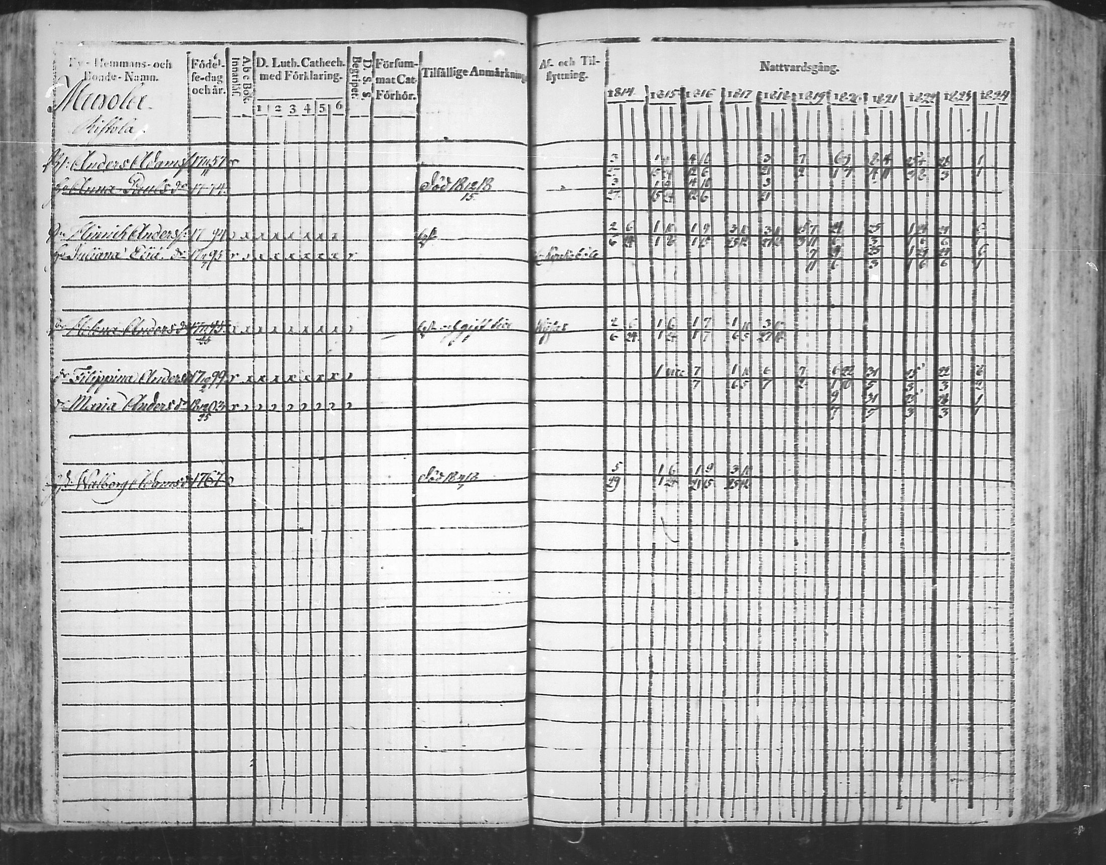 [ ../kirjat/Kirkonkirjat/virolahti/rippikirja_1814-1824_mko90-102/kuvat/145.jpg ]