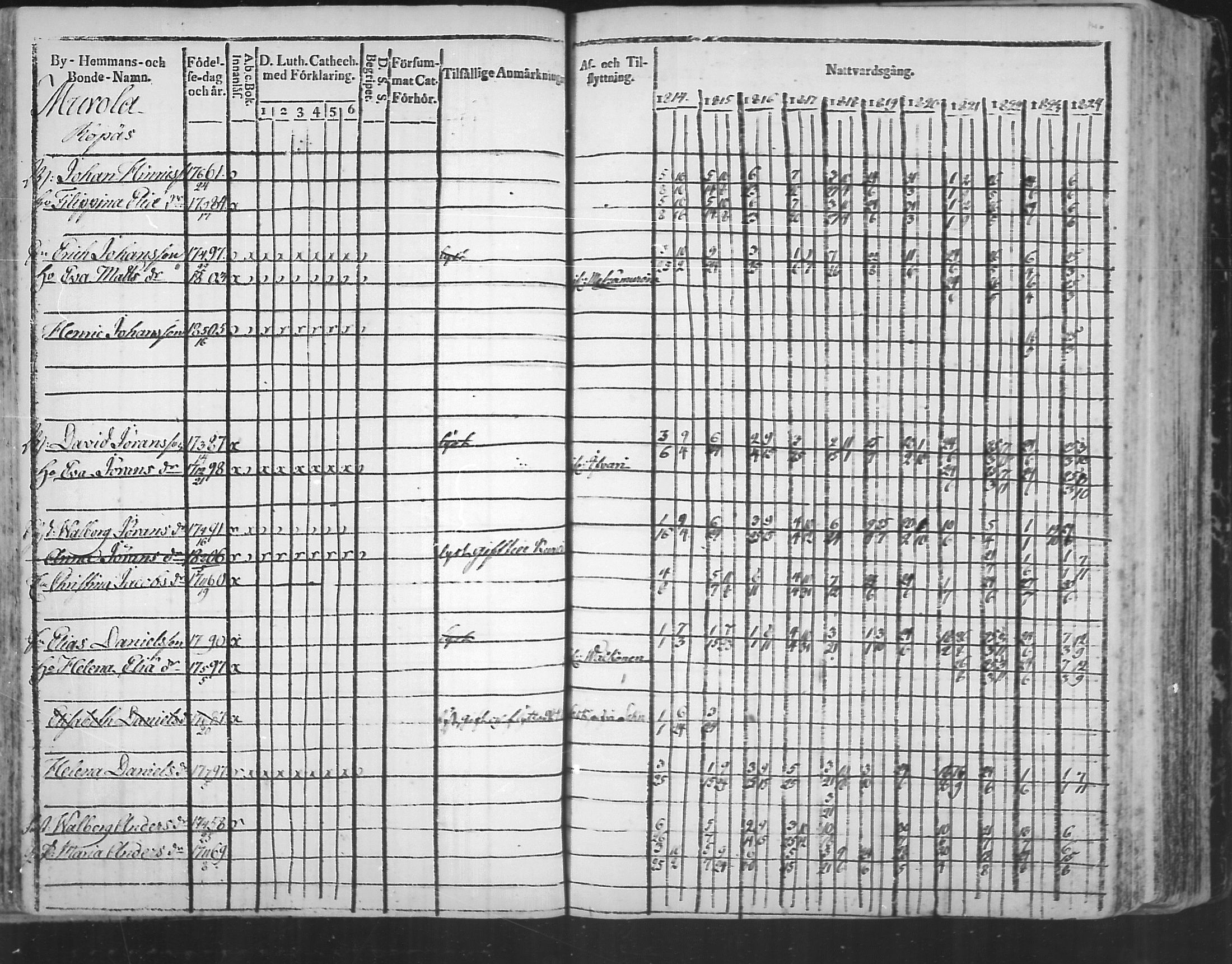 [ ../kirjat/Kirkonkirjat/virolahti/rippikirja_1814-1824_mko90-102/kuvat/146.jpg ]