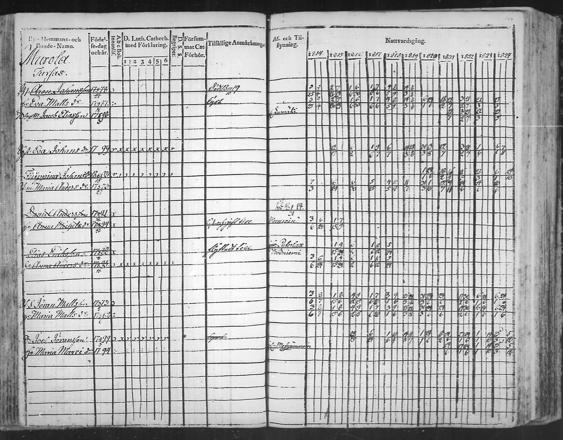 [ ../kirjat/Kirkonkirjat/virolahti/rippikirja_1814-1824_mko90-102/kuvat/147.jpg ]
