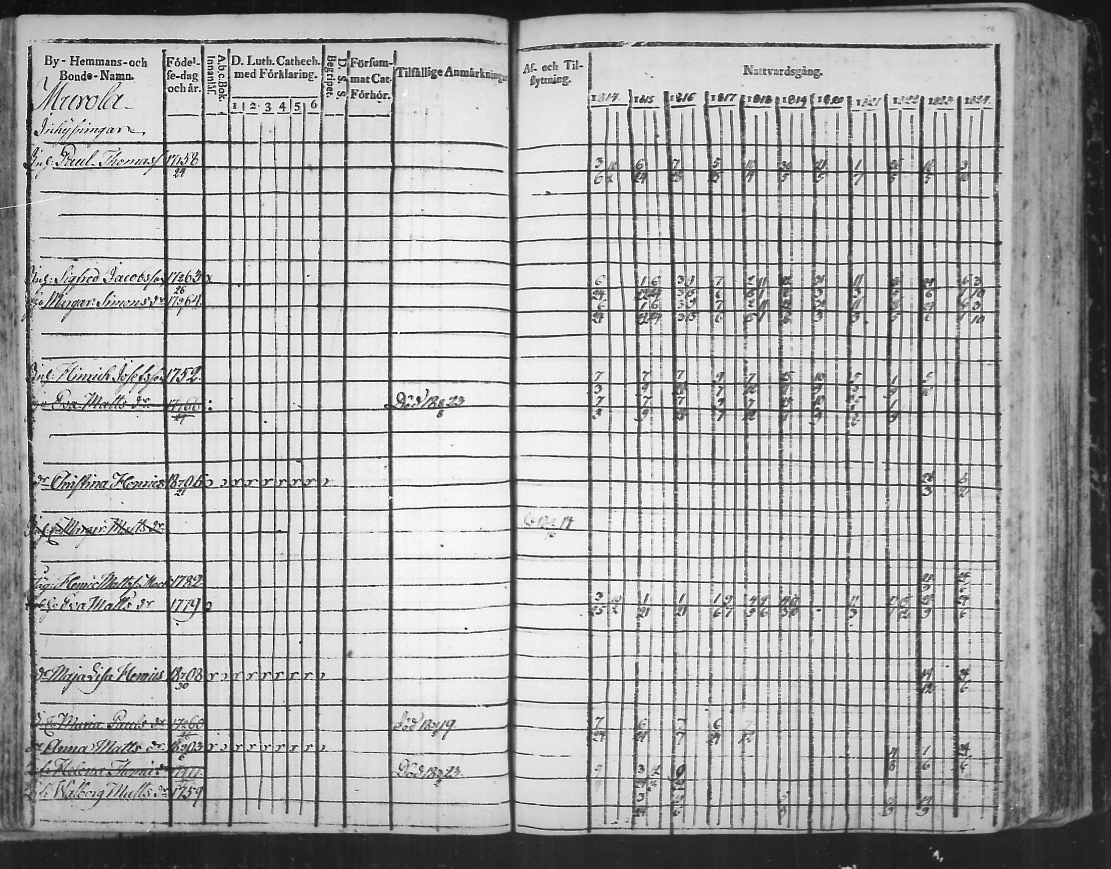 [ ../kirjat/Kirkonkirjat/virolahti/rippikirja_1814-1824_mko90-102/kuvat/148.jpg ]