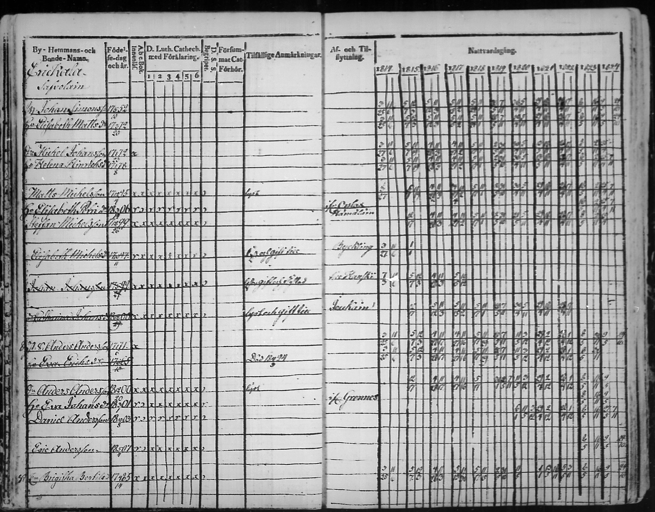 [ ../kirjat/Kirkonkirjat/virolahti/rippikirja_1814-1824_mko90-102/kuvat/15.jpg ]
