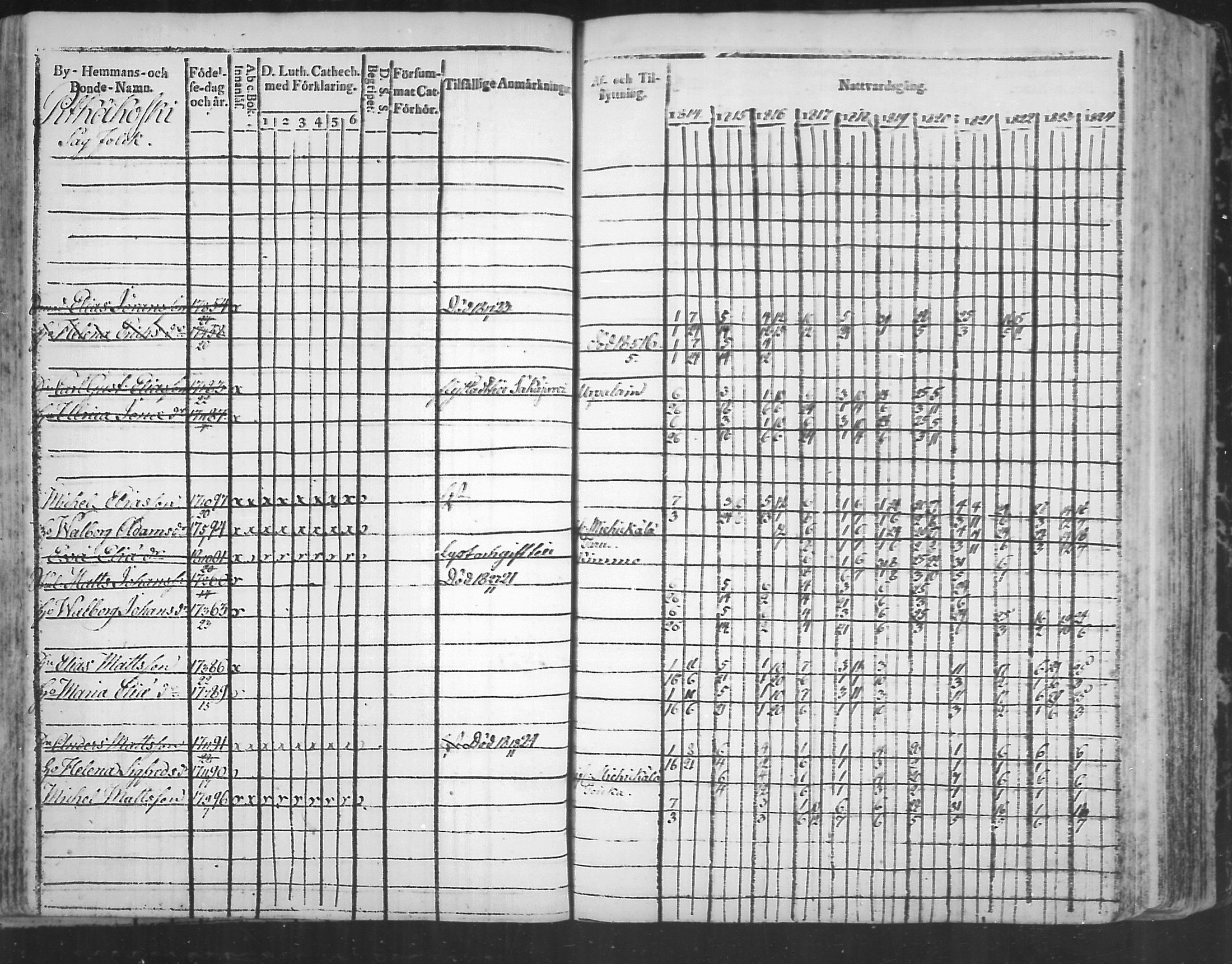 [ ../kirjat/Kirkonkirjat/virolahti/rippikirja_1814-1824_mko90-102/kuvat/150.jpg ]