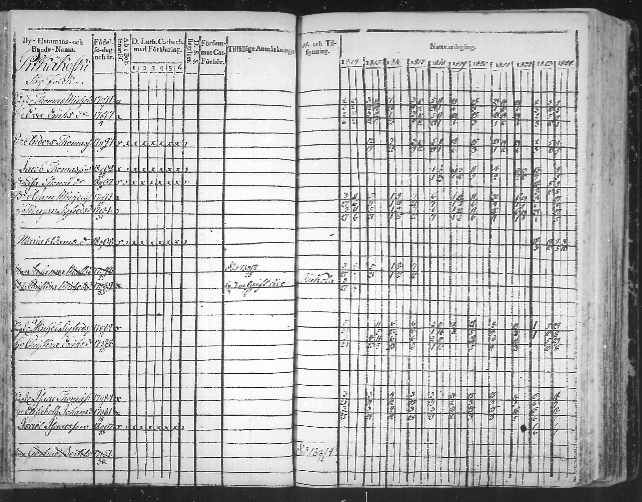 [ ../kirjat/Kirkonkirjat/virolahti/rippikirja_1814-1824_mko90-102/kuvat/151.jpg ]