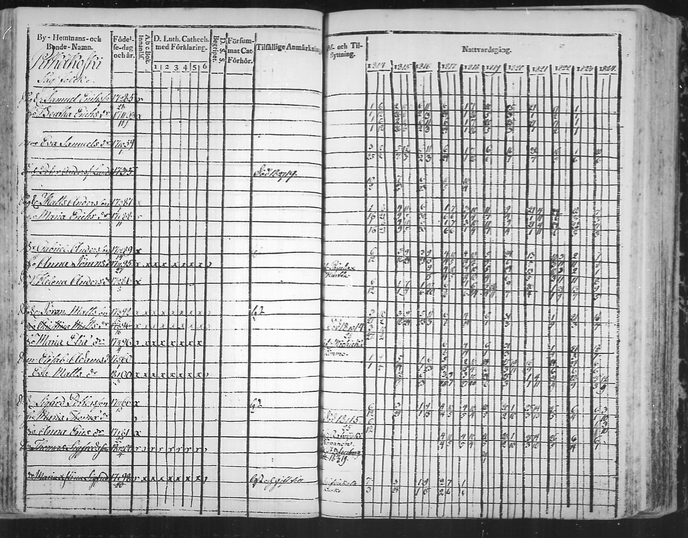 [ ../kirjat/Kirkonkirjat/virolahti/rippikirja_1814-1824_mko90-102/kuvat/152.jpg ]