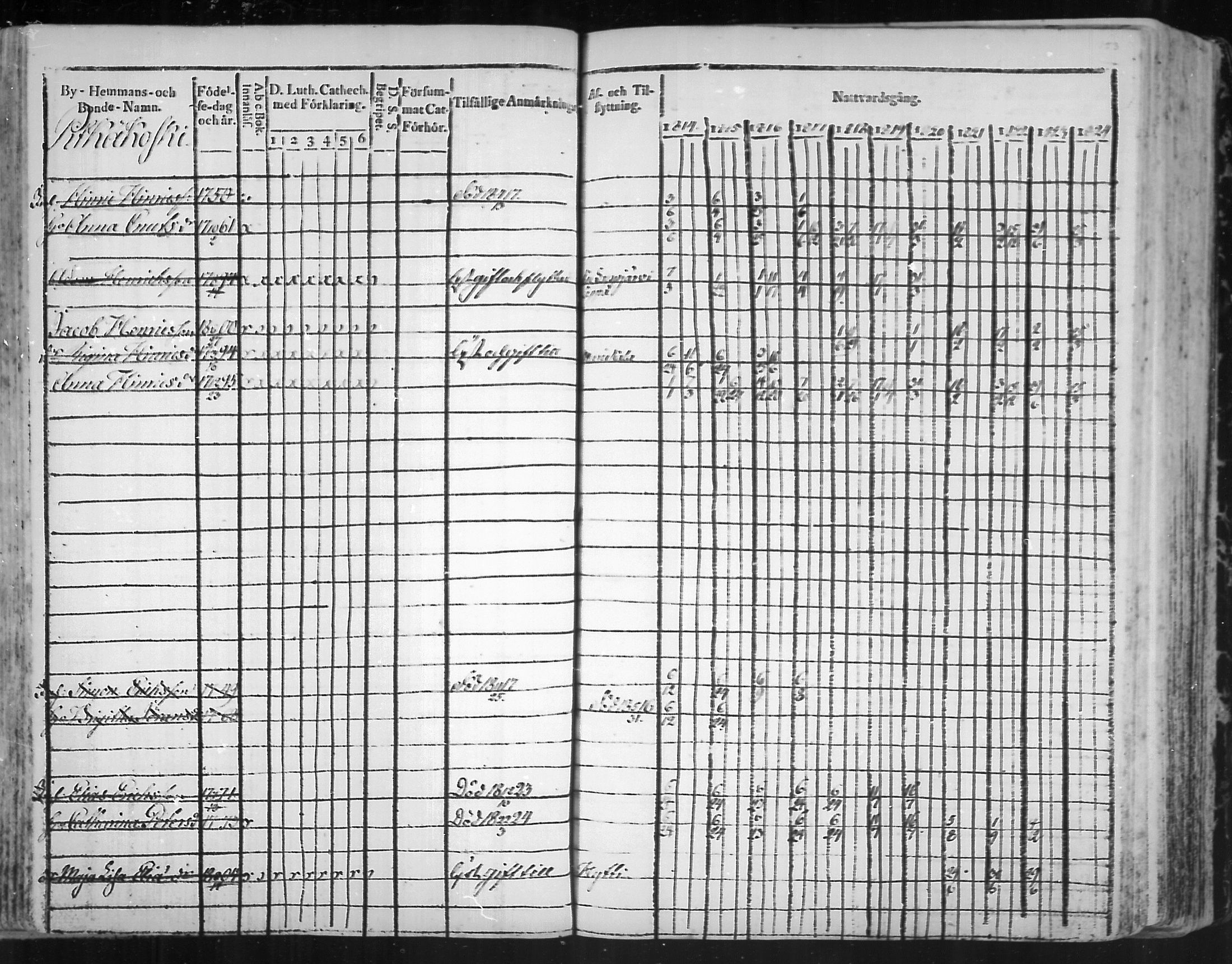 [ ../kirjat/Kirkonkirjat/virolahti/rippikirja_1814-1824_mko90-102/kuvat/153.jpg ]