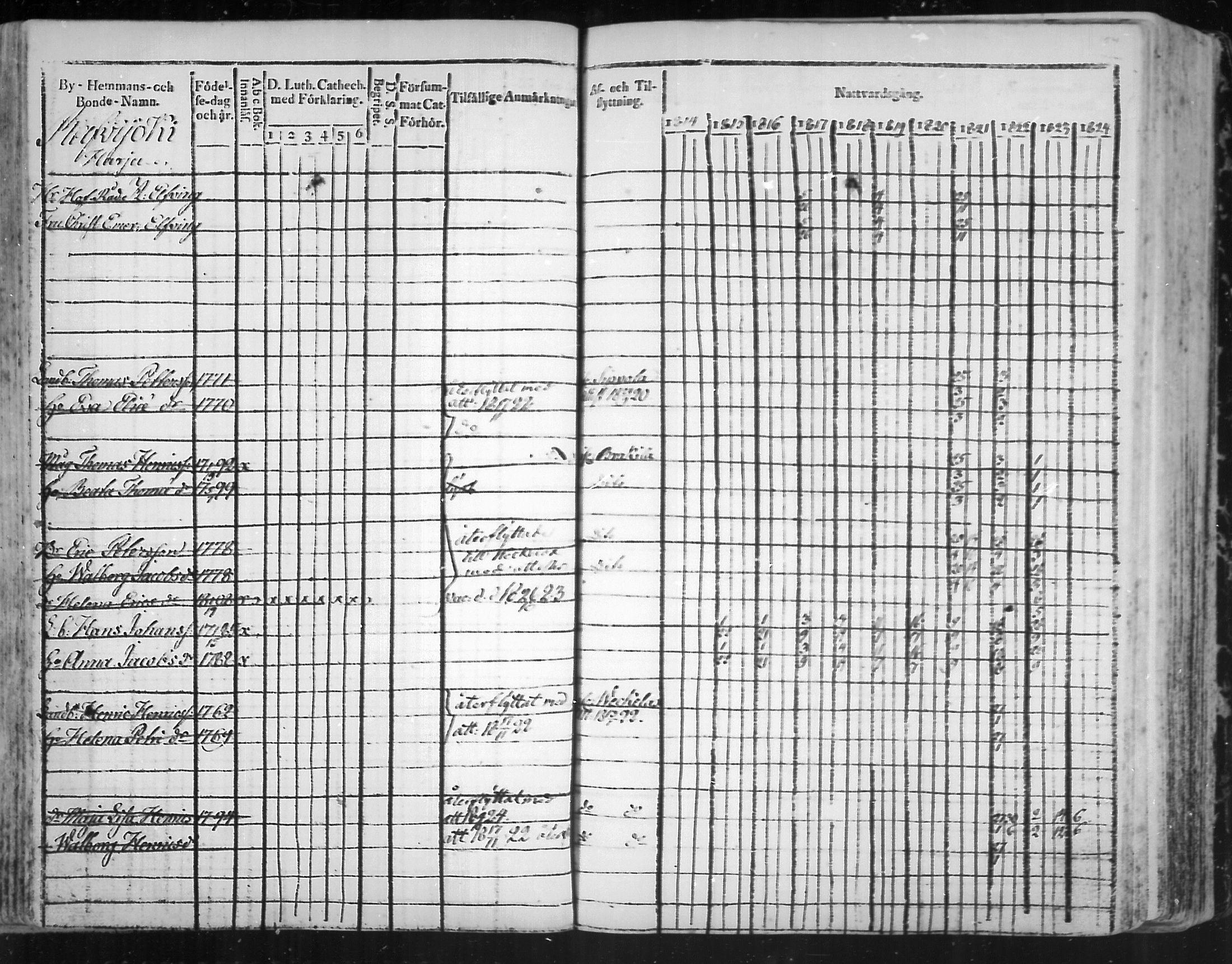 [ ../kirjat/Kirkonkirjat/virolahti/rippikirja_1814-1824_mko90-102/kuvat/154.jpg ]