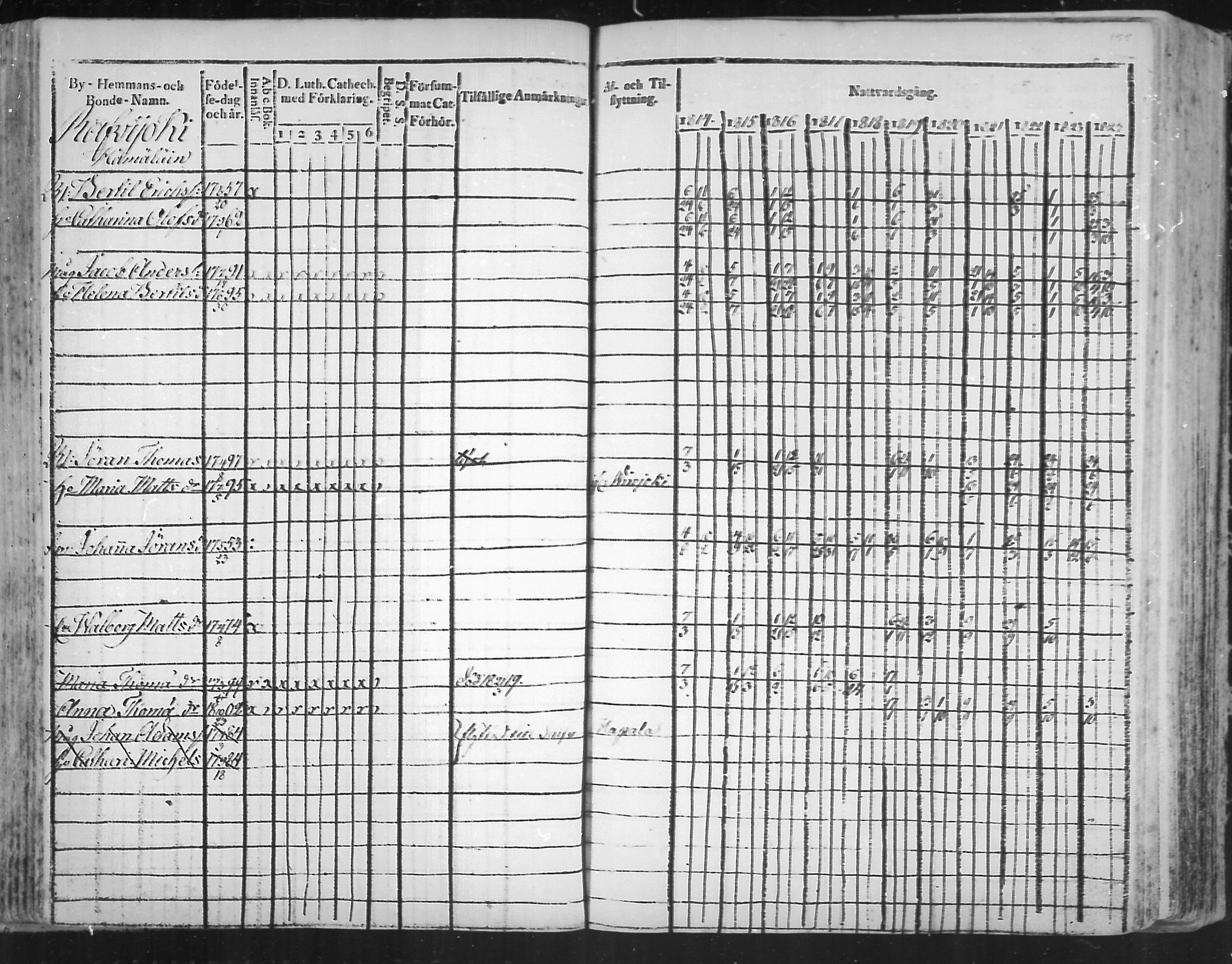 [ ../kirjat/Kirkonkirjat/virolahti/rippikirja_1814-1824_mko90-102/kuvat/155.jpg ]