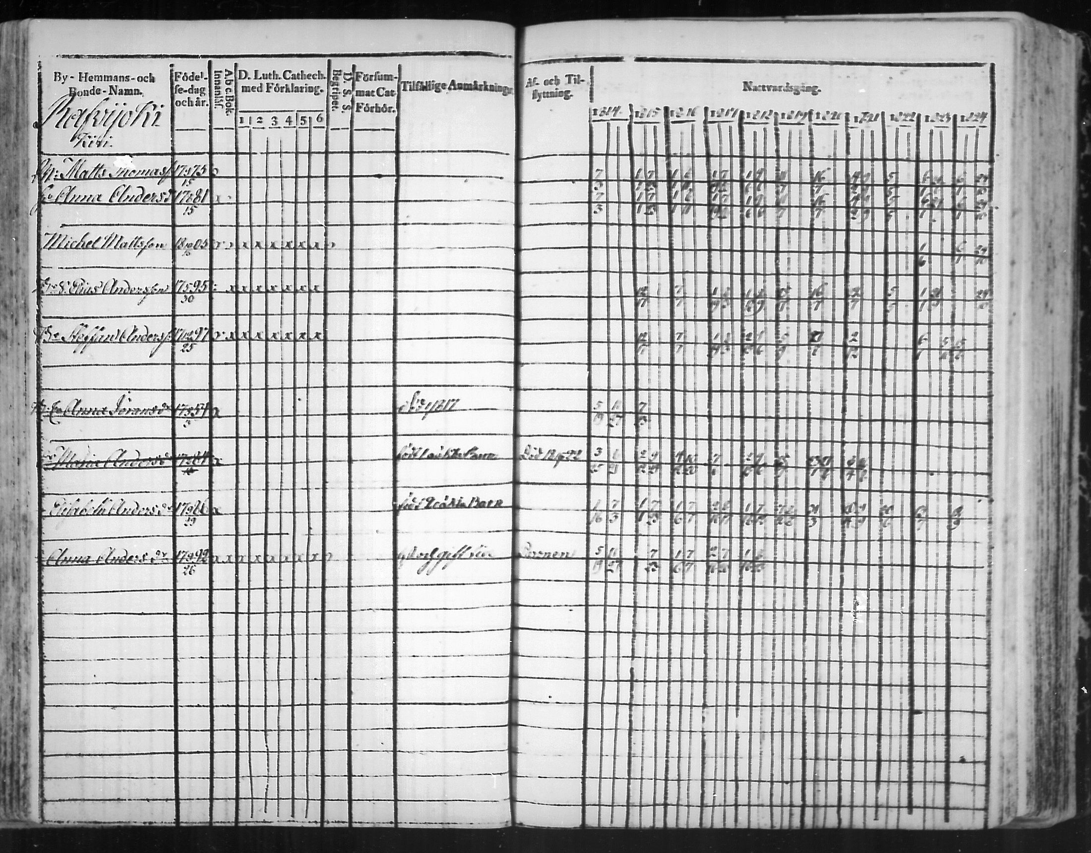 [ ../kirjat/Kirkonkirjat/virolahti/rippikirja_1814-1824_mko90-102/kuvat/159.jpg ]