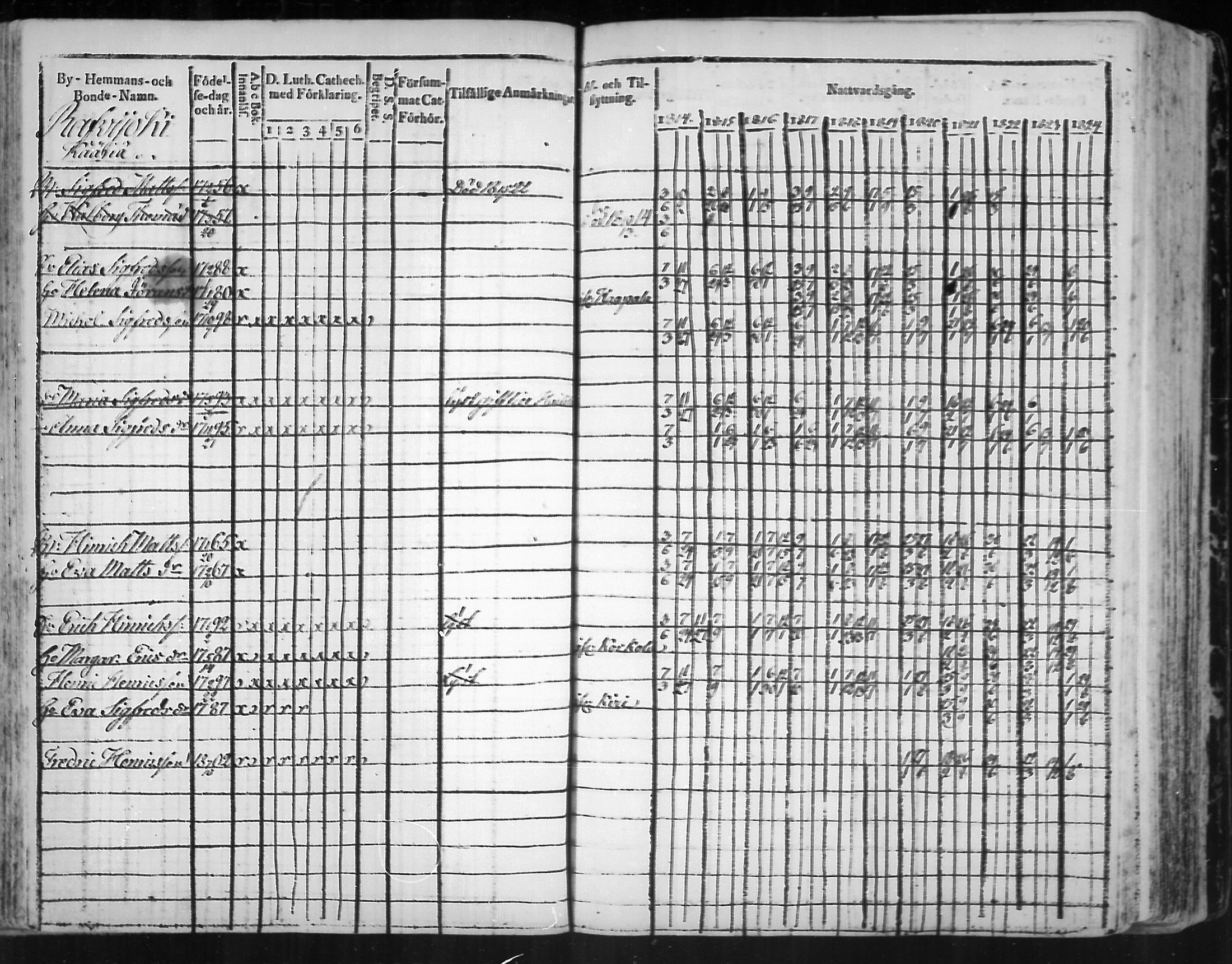 [ ../kirjat/Kirkonkirjat/virolahti/rippikirja_1814-1824_mko90-102/kuvat/163.jpg ]