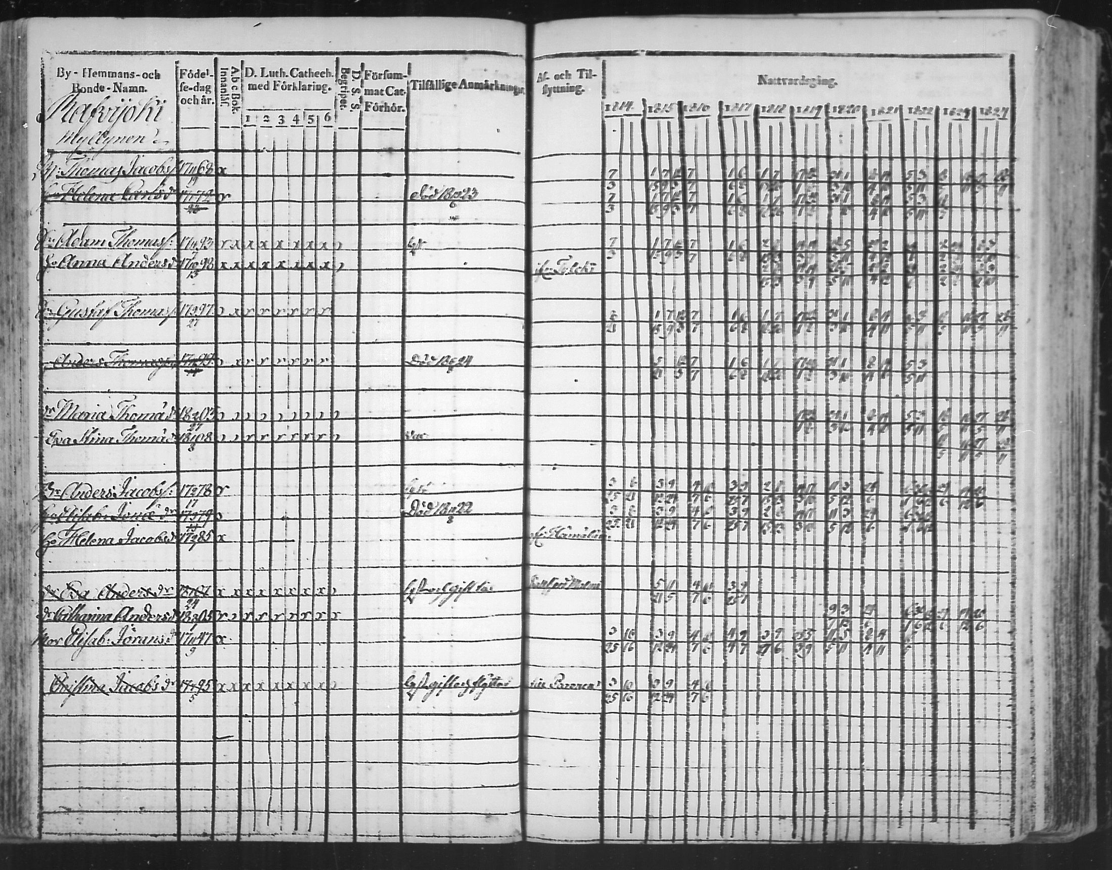 [ ../kirjat/Kirkonkirjat/virolahti/rippikirja_1814-1824_mko90-102/kuvat/165.jpg ]