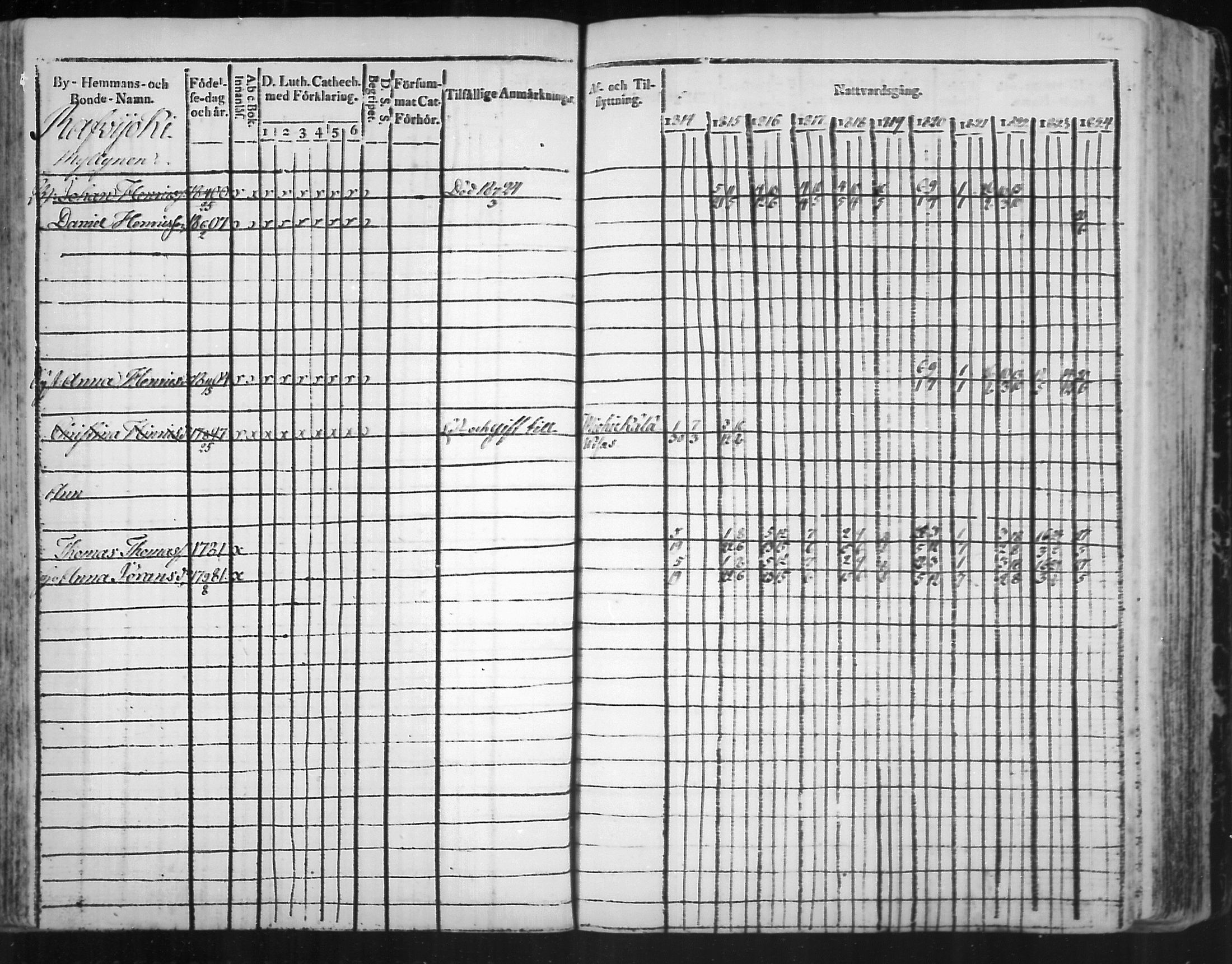 [ ../kirjat/Kirkonkirjat/virolahti/rippikirja_1814-1824_mko90-102/kuvat/166.jpg ]