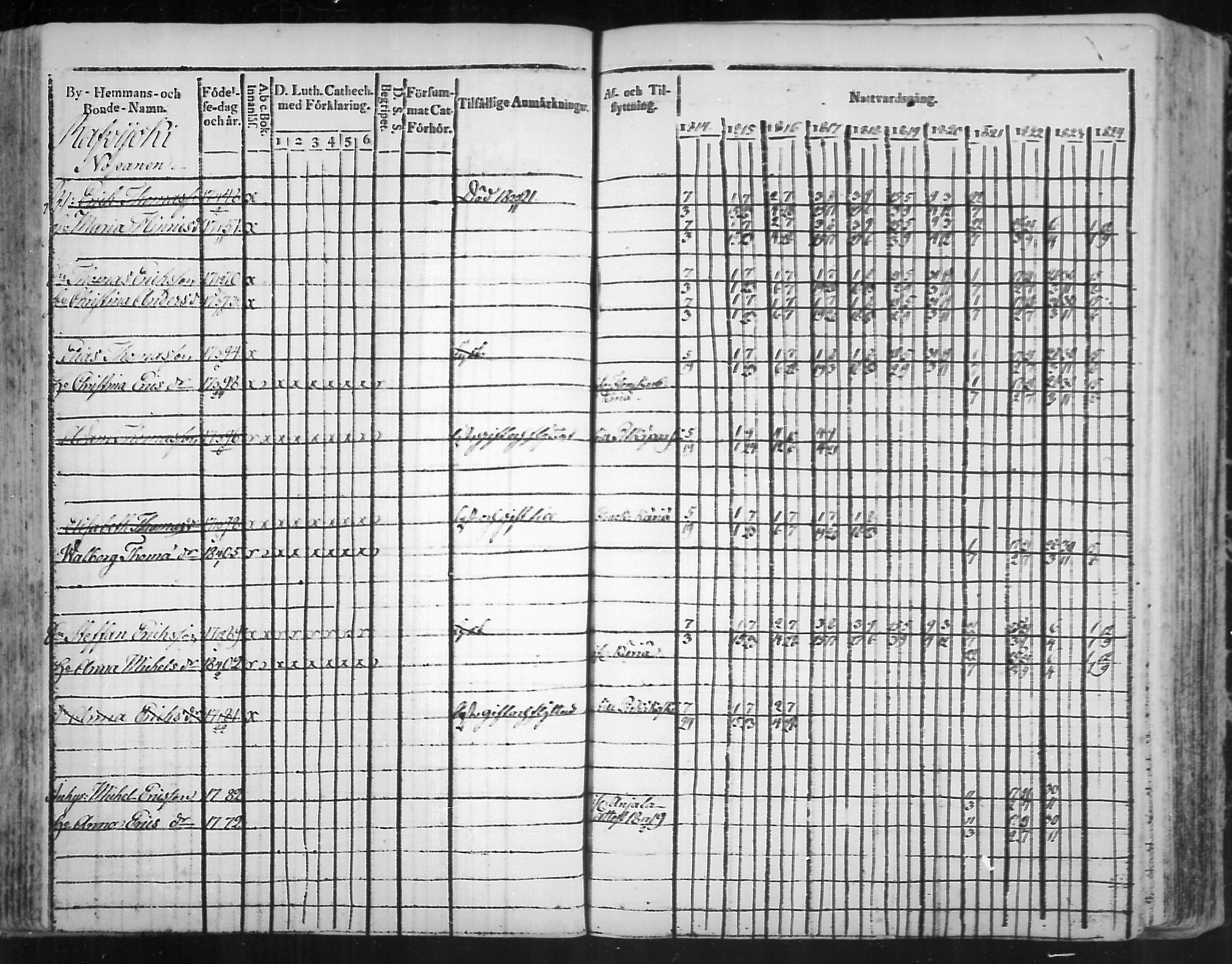 [ ../kirjat/Kirkonkirjat/virolahti/rippikirja_1814-1824_mko90-102/kuvat/168.jpg ]