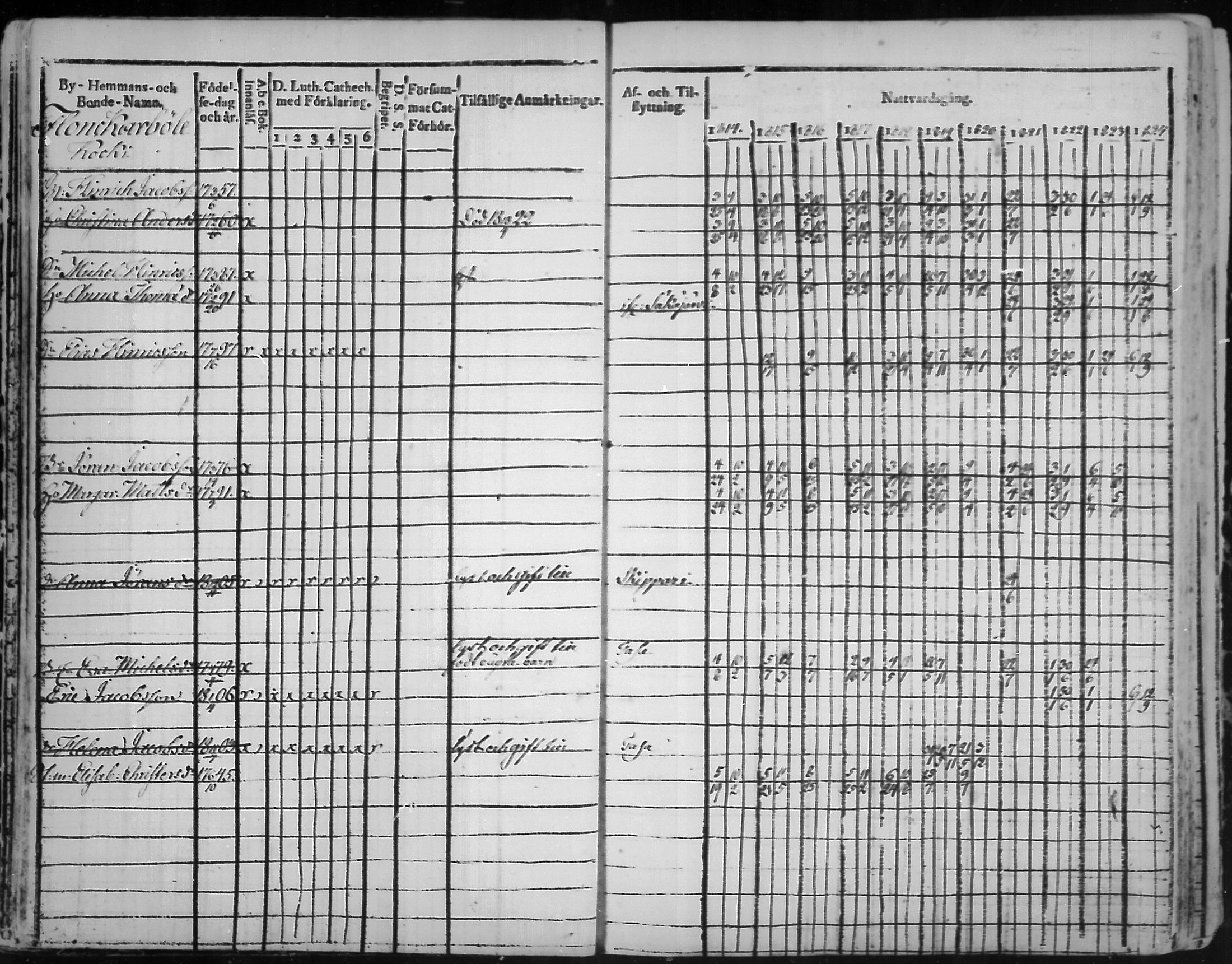 [ ../kirjat/Kirkonkirjat/virolahti/rippikirja_1814-1824_mko90-102/kuvat/17.jpg ]