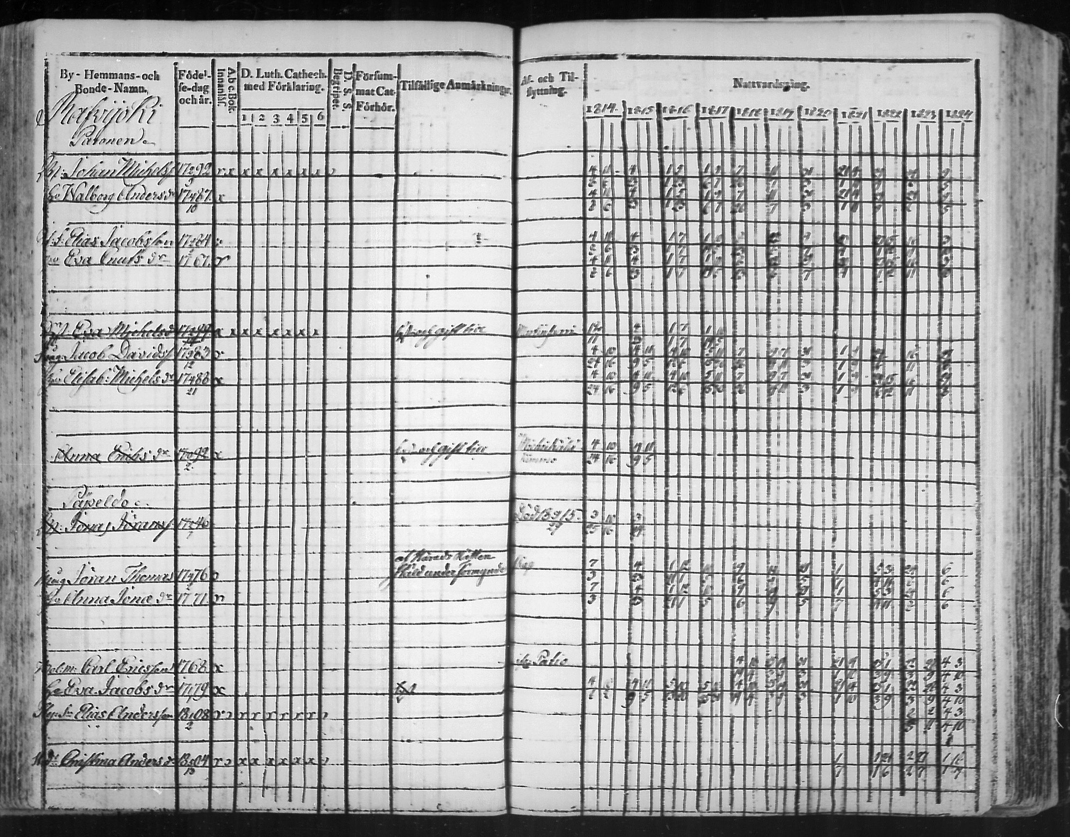 [ ../kirjat/Kirkonkirjat/virolahti/rippikirja_1814-1824_mko90-102/kuvat/171.jpg ]