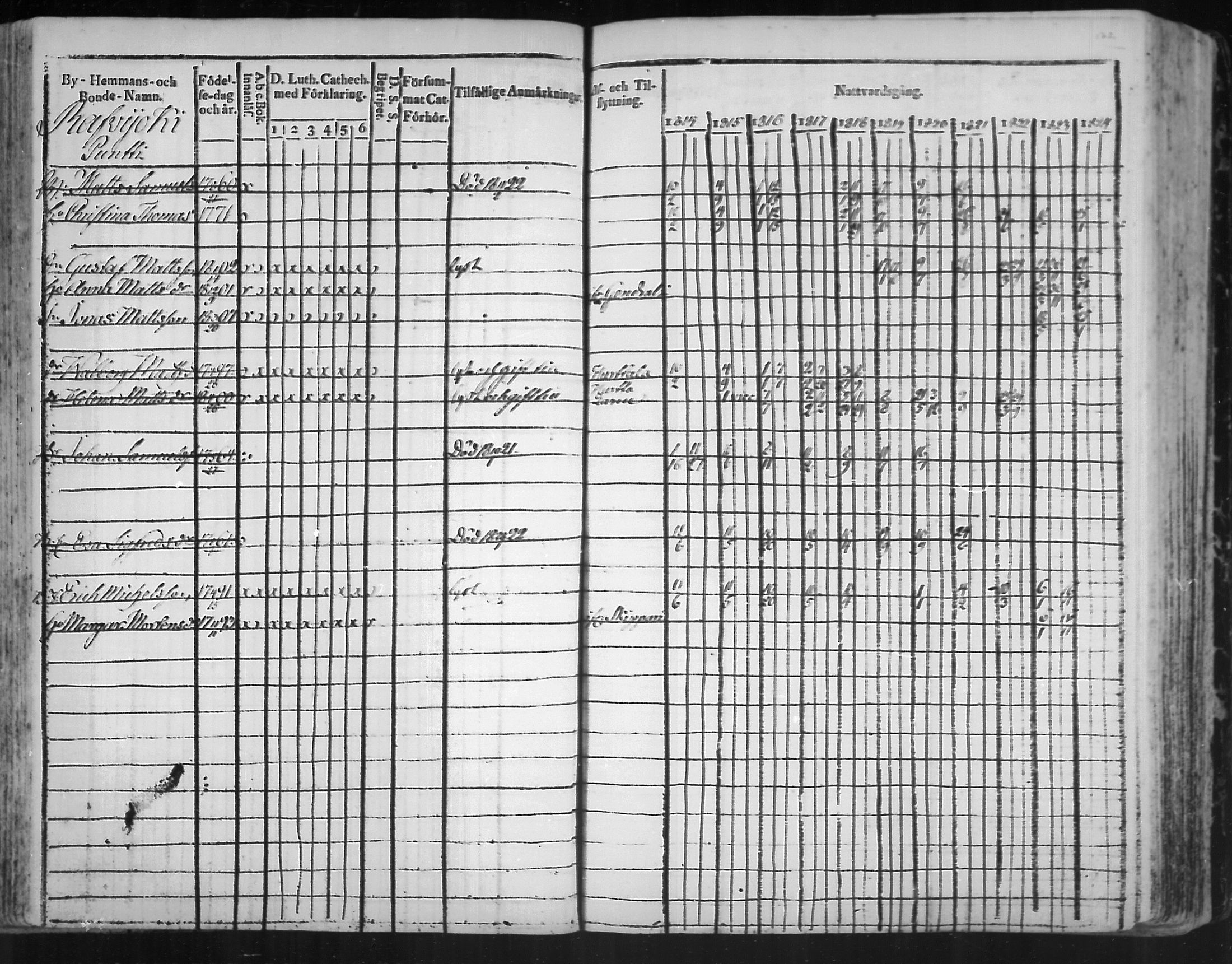 [ ../kirjat/Kirkonkirjat/virolahti/rippikirja_1814-1824_mko90-102/kuvat/172.jpg ]