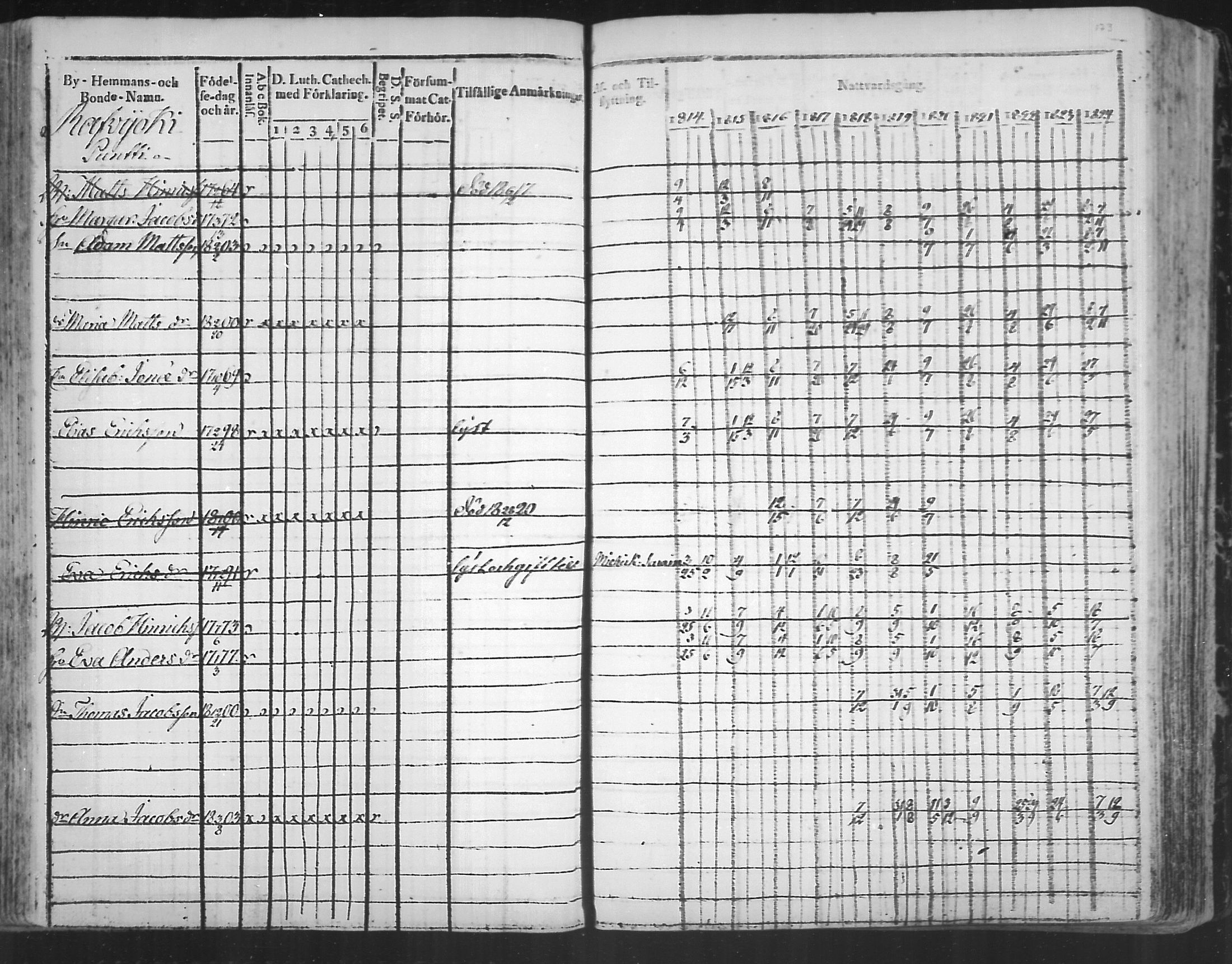[ ../kirjat/Kirkonkirjat/virolahti/rippikirja_1814-1824_mko90-102/kuvat/173.jpg ]