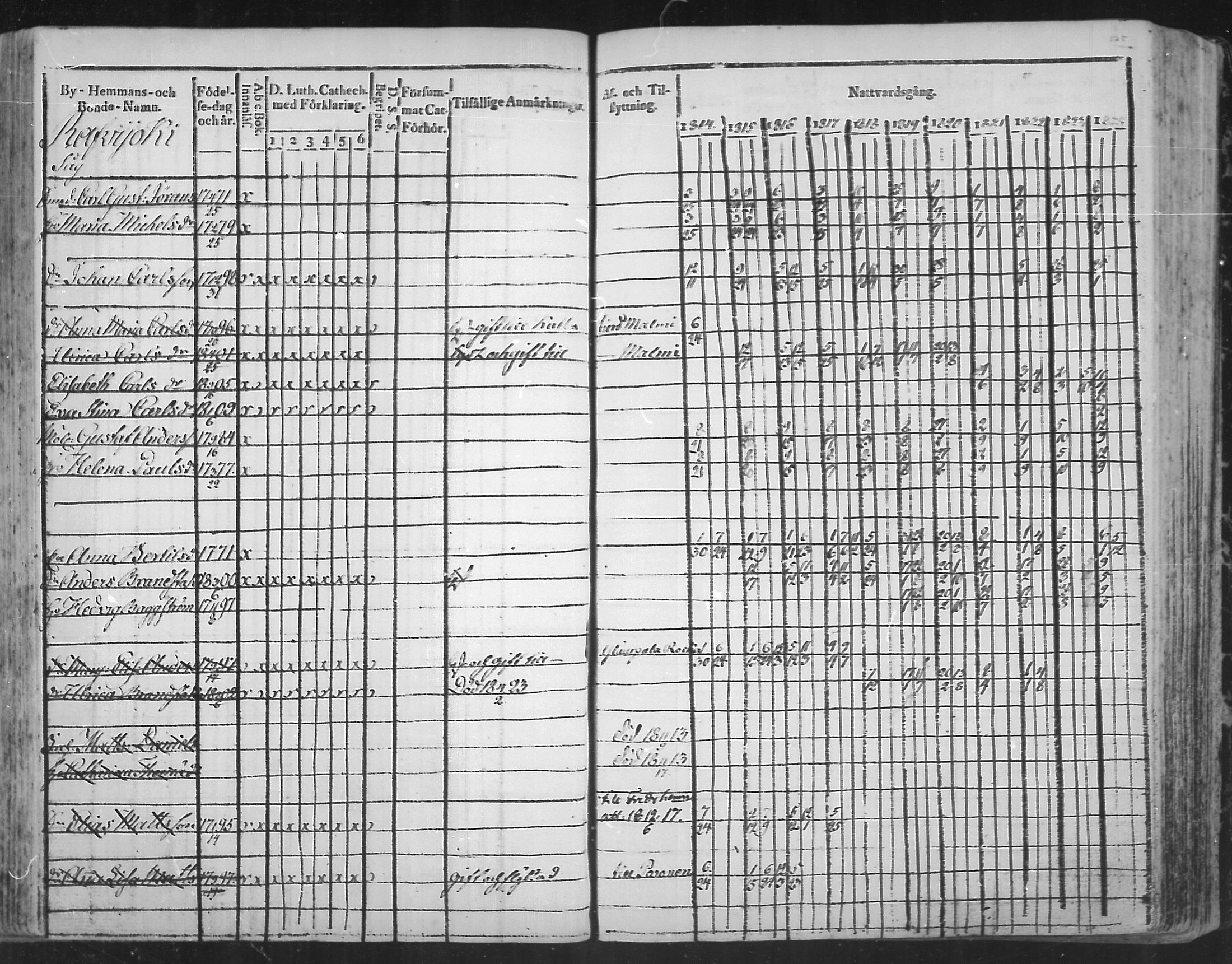 [ ../kirjat/Kirkonkirjat/virolahti/rippikirja_1814-1824_mko90-102/kuvat/175.jpg ]