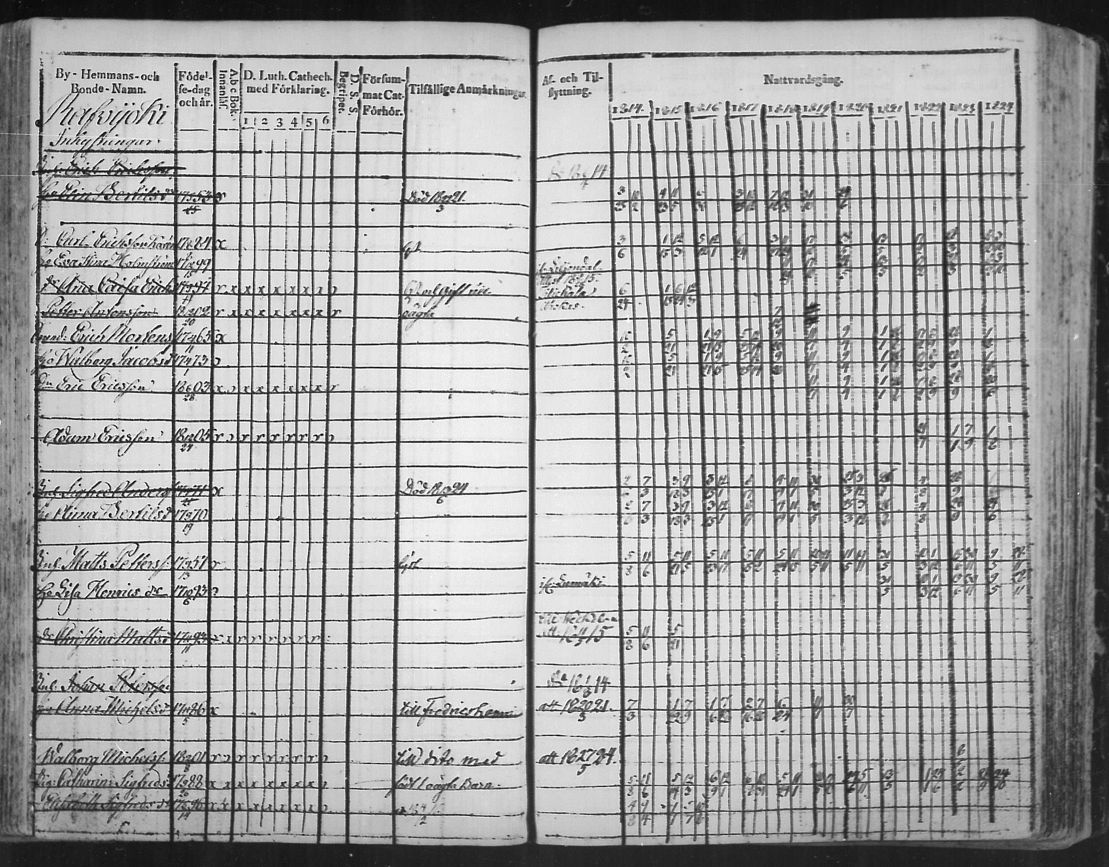 [ ../kirjat/Kirkonkirjat/virolahti/rippikirja_1814-1824_mko90-102/kuvat/176.jpg ]