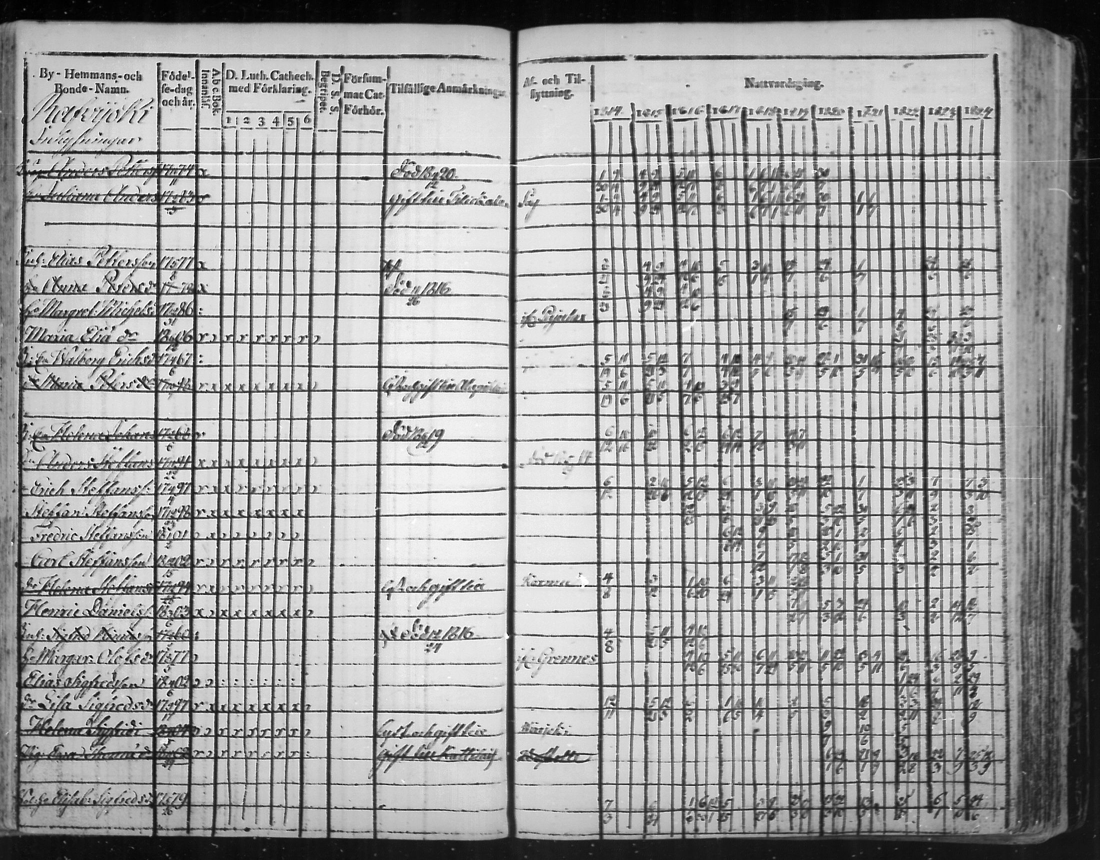[ ../kirjat/Kirkonkirjat/virolahti/rippikirja_1814-1824_mko90-102/kuvat/177.jpg ]
