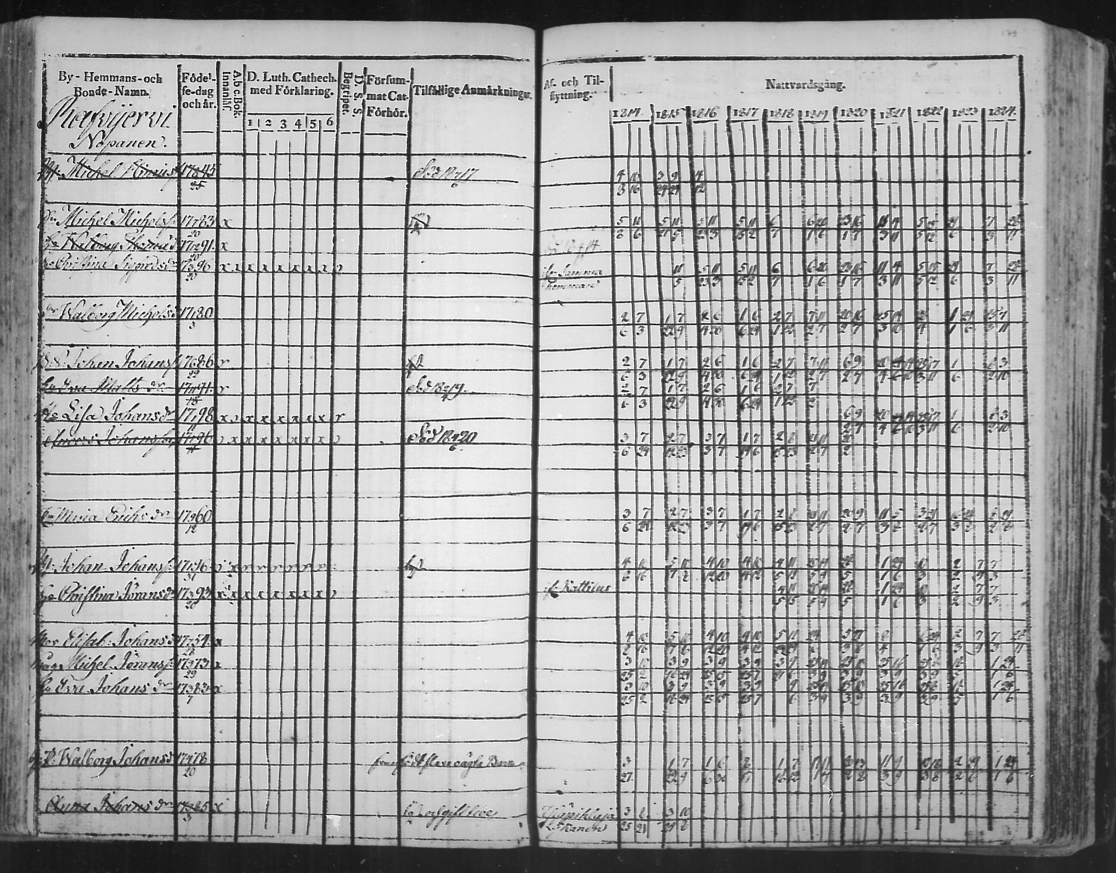 [ ../kirjat/Kirkonkirjat/virolahti/rippikirja_1814-1824_mko90-102/kuvat/179.jpg ]