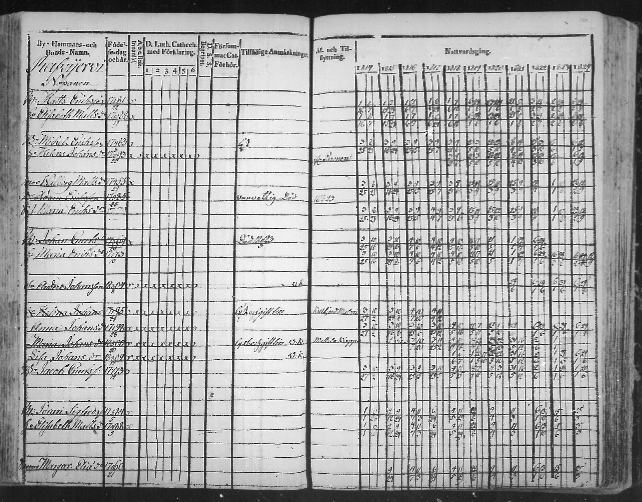 [ ../kirjat/Kirkonkirjat/virolahti/rippikirja_1814-1824_mko90-102/kuvat/180.jpg ]