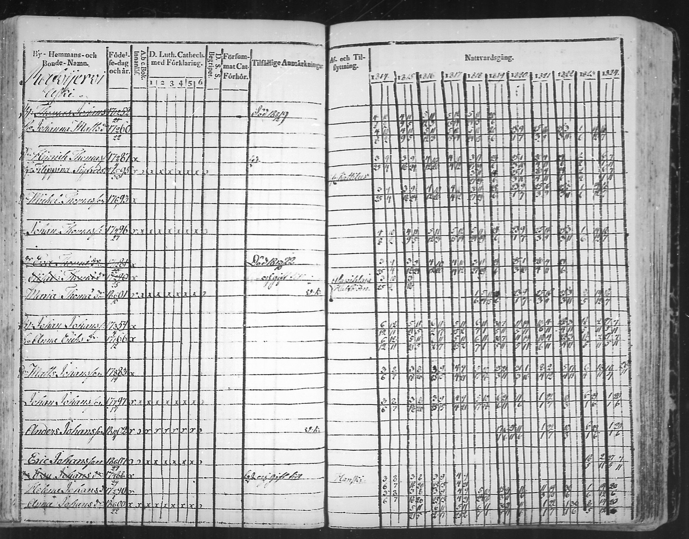 [ ../kirjat/Kirkonkirjat/virolahti/rippikirja_1814-1824_mko90-102/kuvat/182.jpg ]