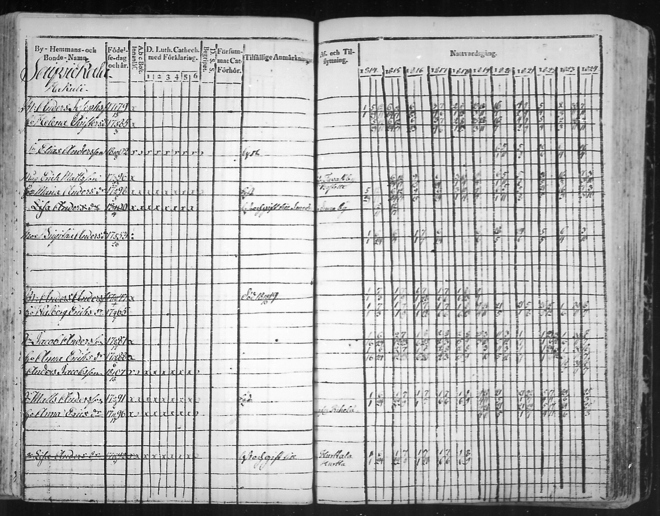 [ ../kirjat/Kirkonkirjat/virolahti/rippikirja_1814-1824_mko90-102/kuvat/184.jpg ]