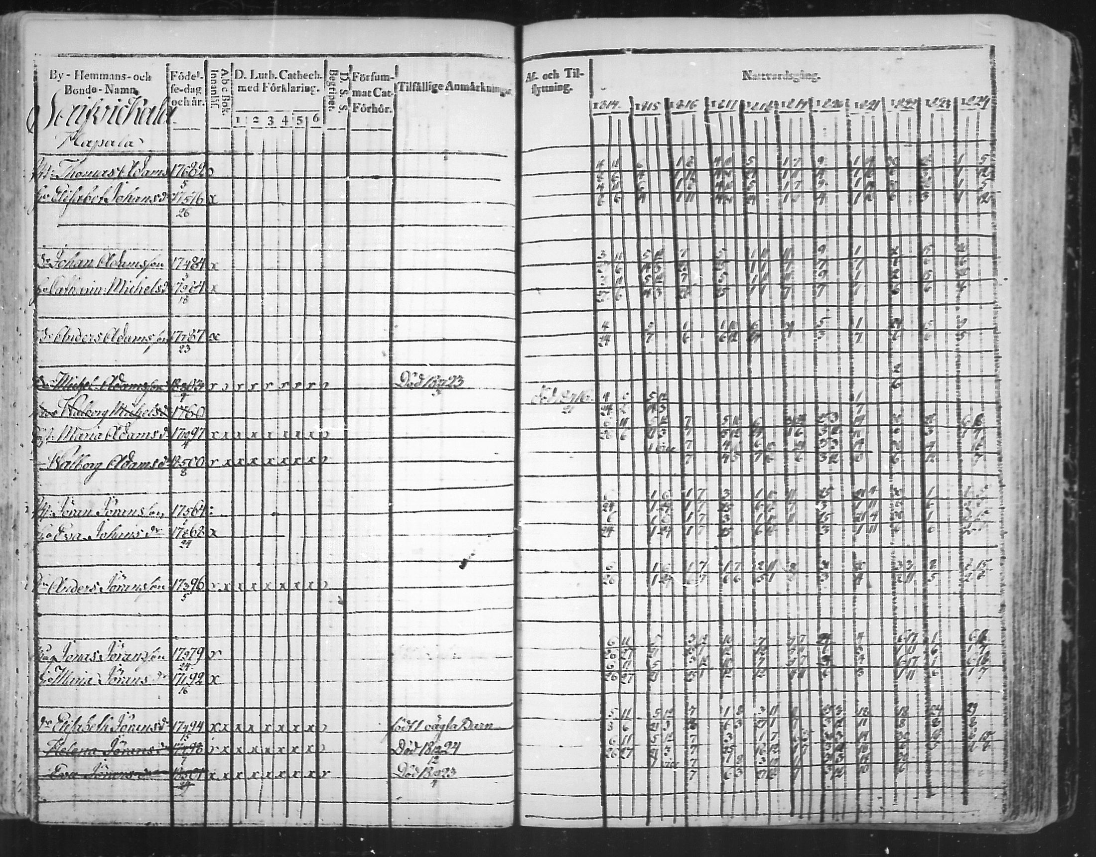 [ ../kirjat/Kirkonkirjat/virolahti/rippikirja_1814-1824_mko90-102/kuvat/185.jpg ]