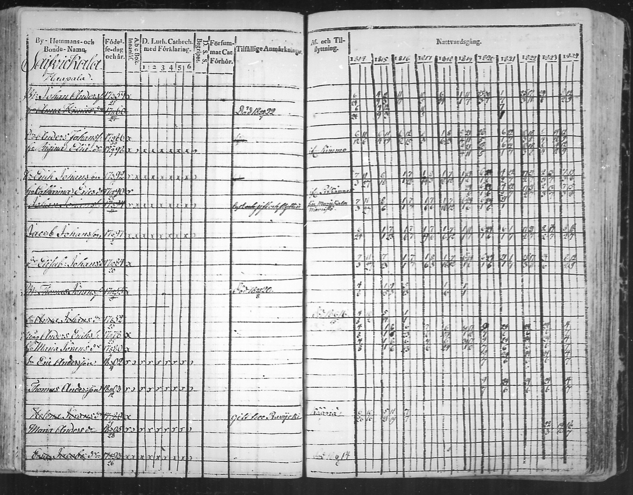 [ ../kirjat/Kirkonkirjat/virolahti/rippikirja_1814-1824_mko90-102/kuvat/186.jpg ]