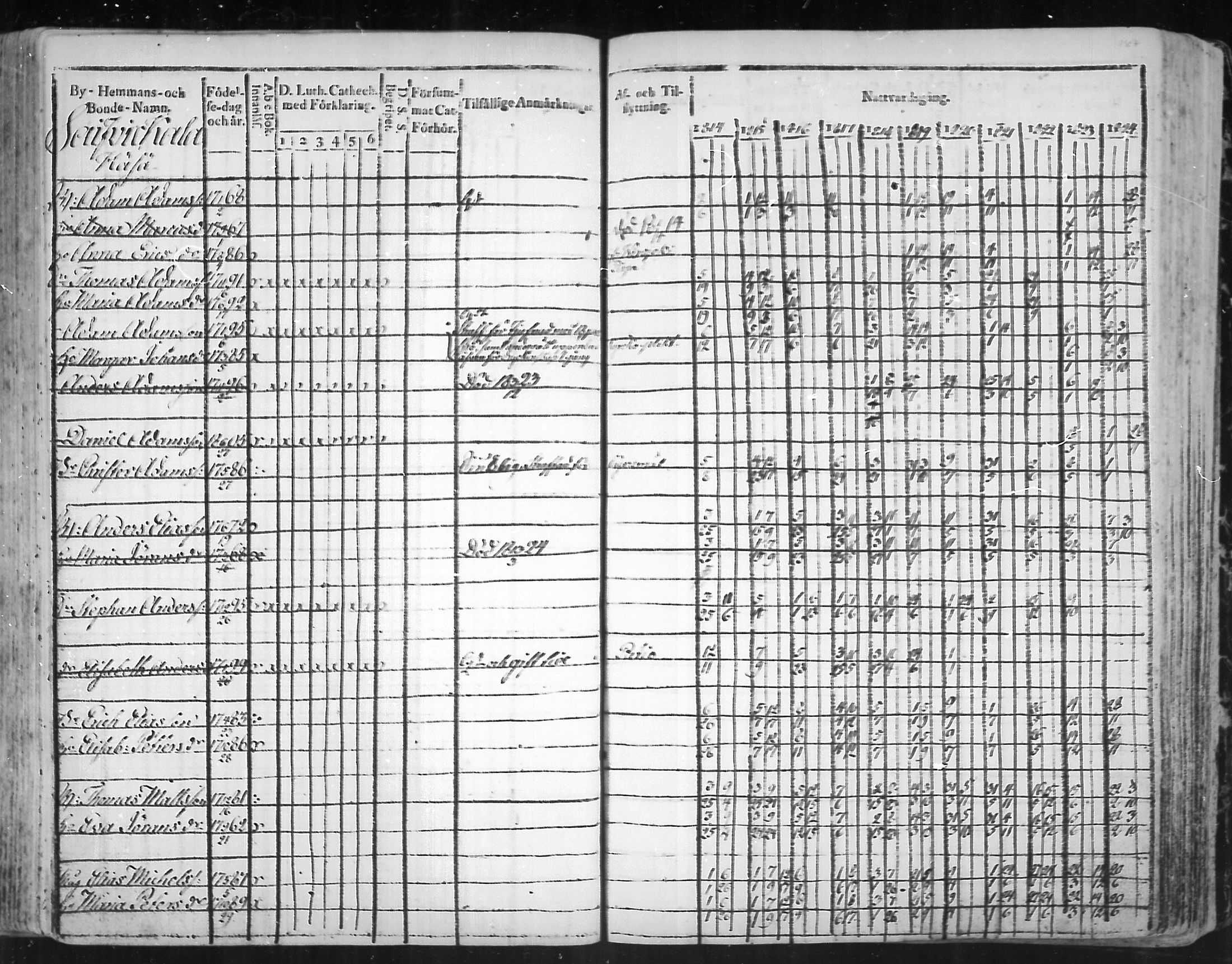[ ../kirjat/Kirkonkirjat/virolahti/rippikirja_1814-1824_mko90-102/kuvat/187.jpg ]