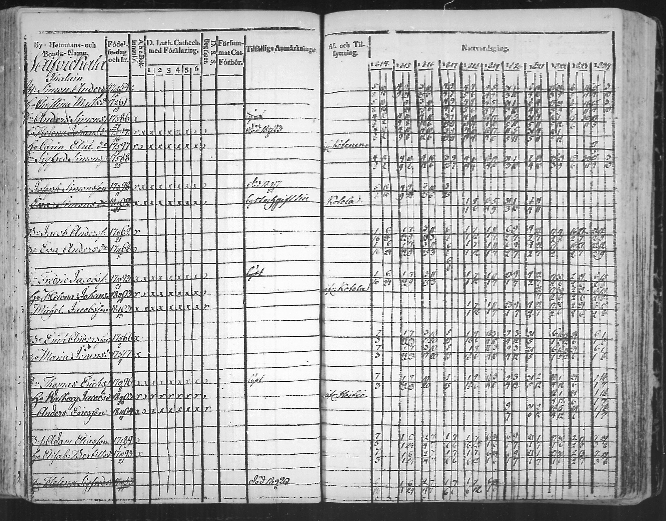 [ ../kirjat/Kirkonkirjat/virolahti/rippikirja_1814-1824_mko90-102/kuvat/188.jpg ]